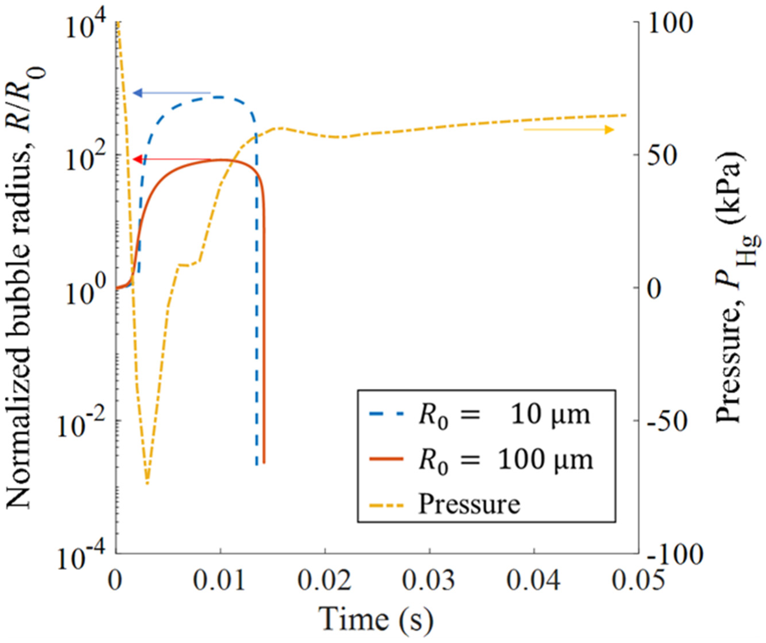 Fluids 11 00097 g012 Fluids 11 00097 g012