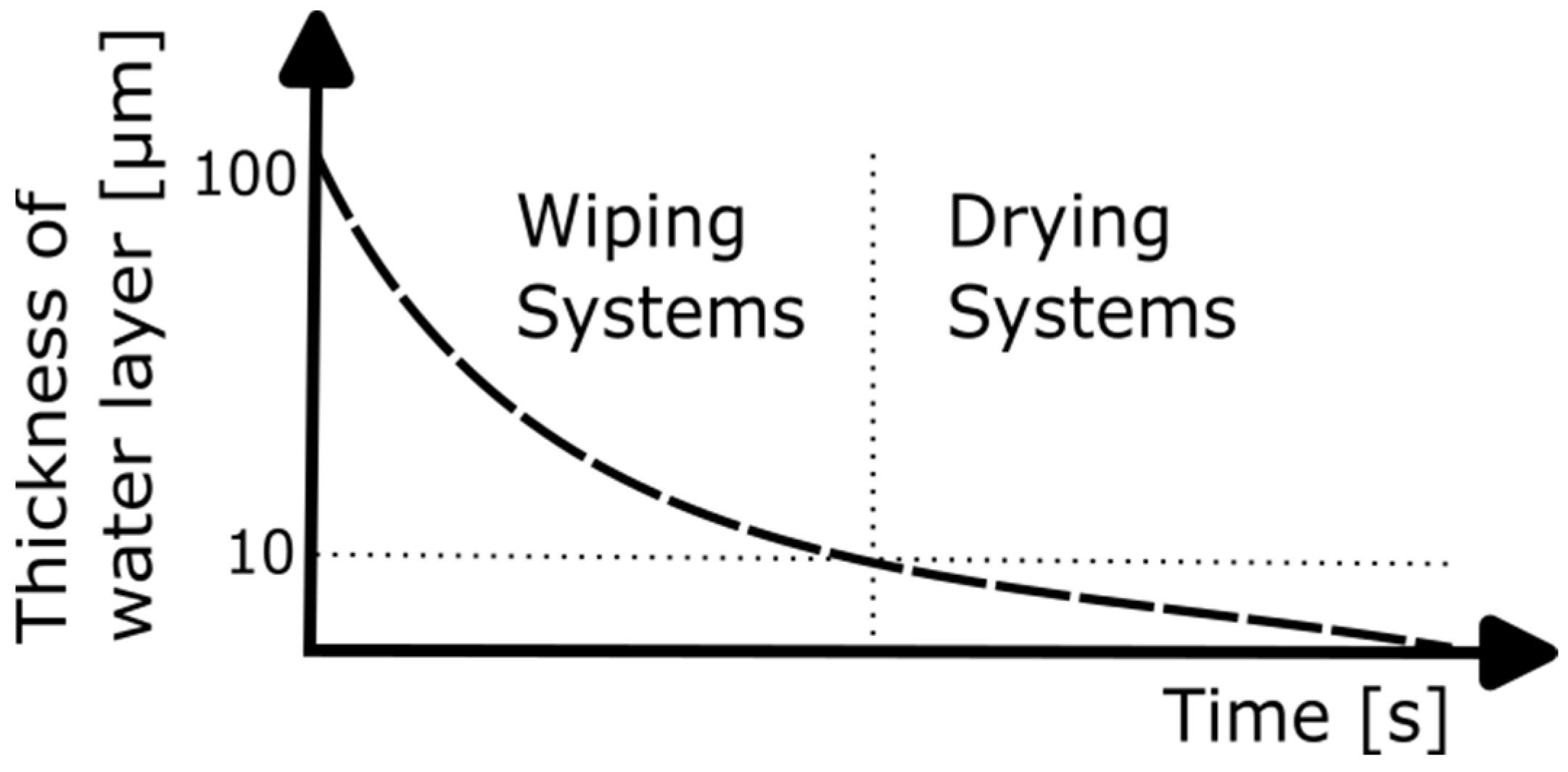 Fluids 11 00113 g002