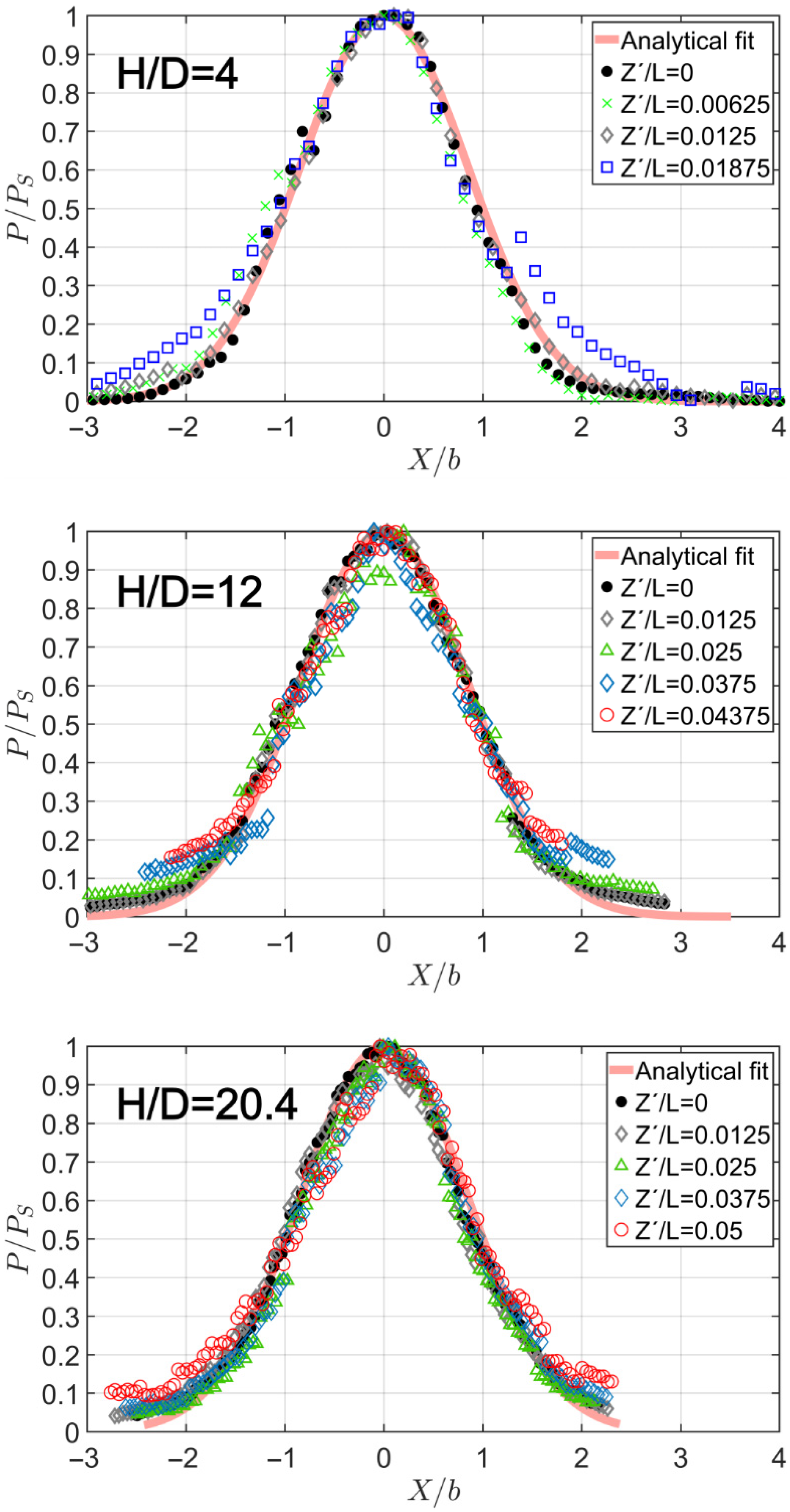 Fluids 11 00113 g010