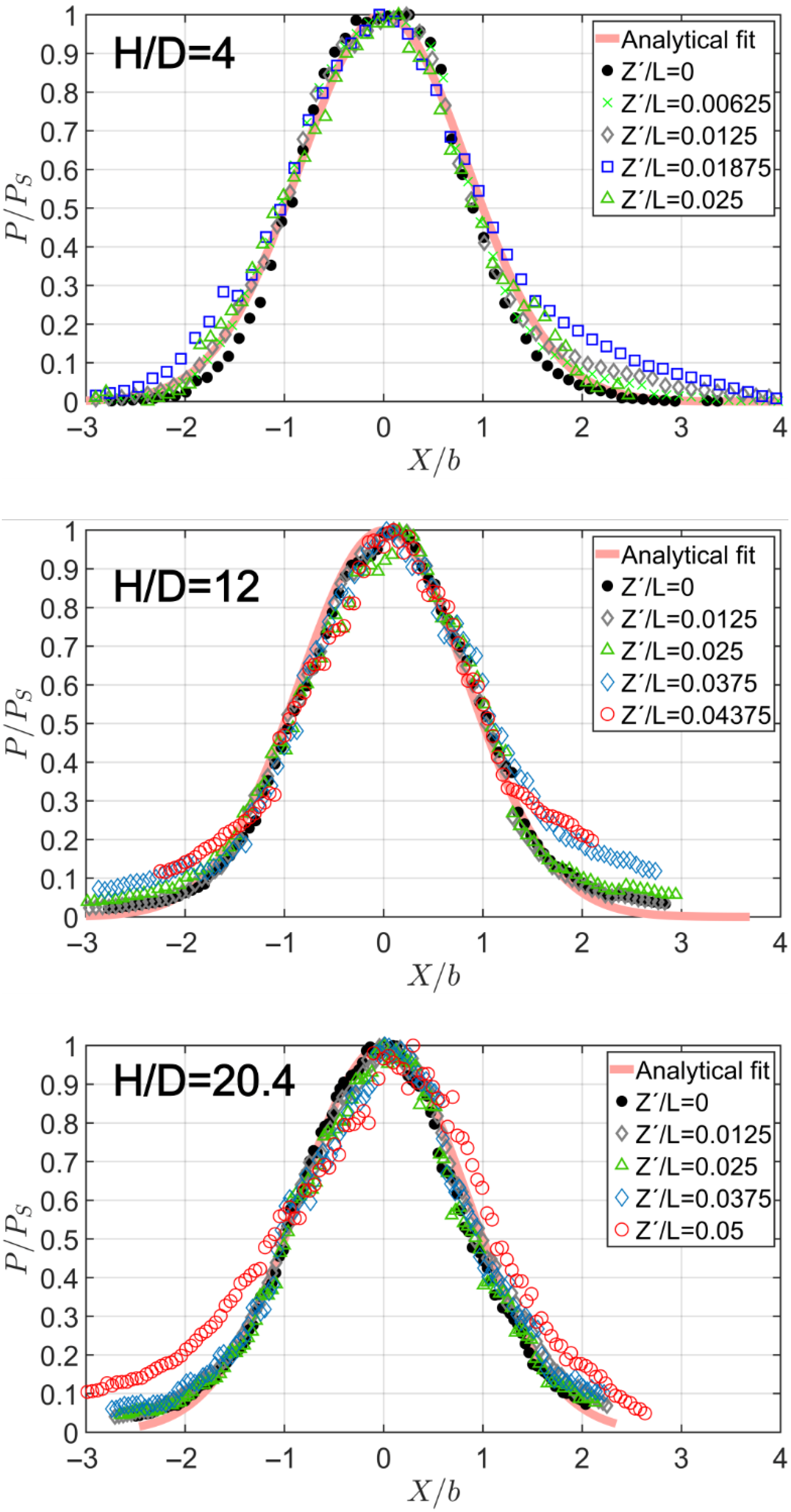 Fluids 11 00113 g011