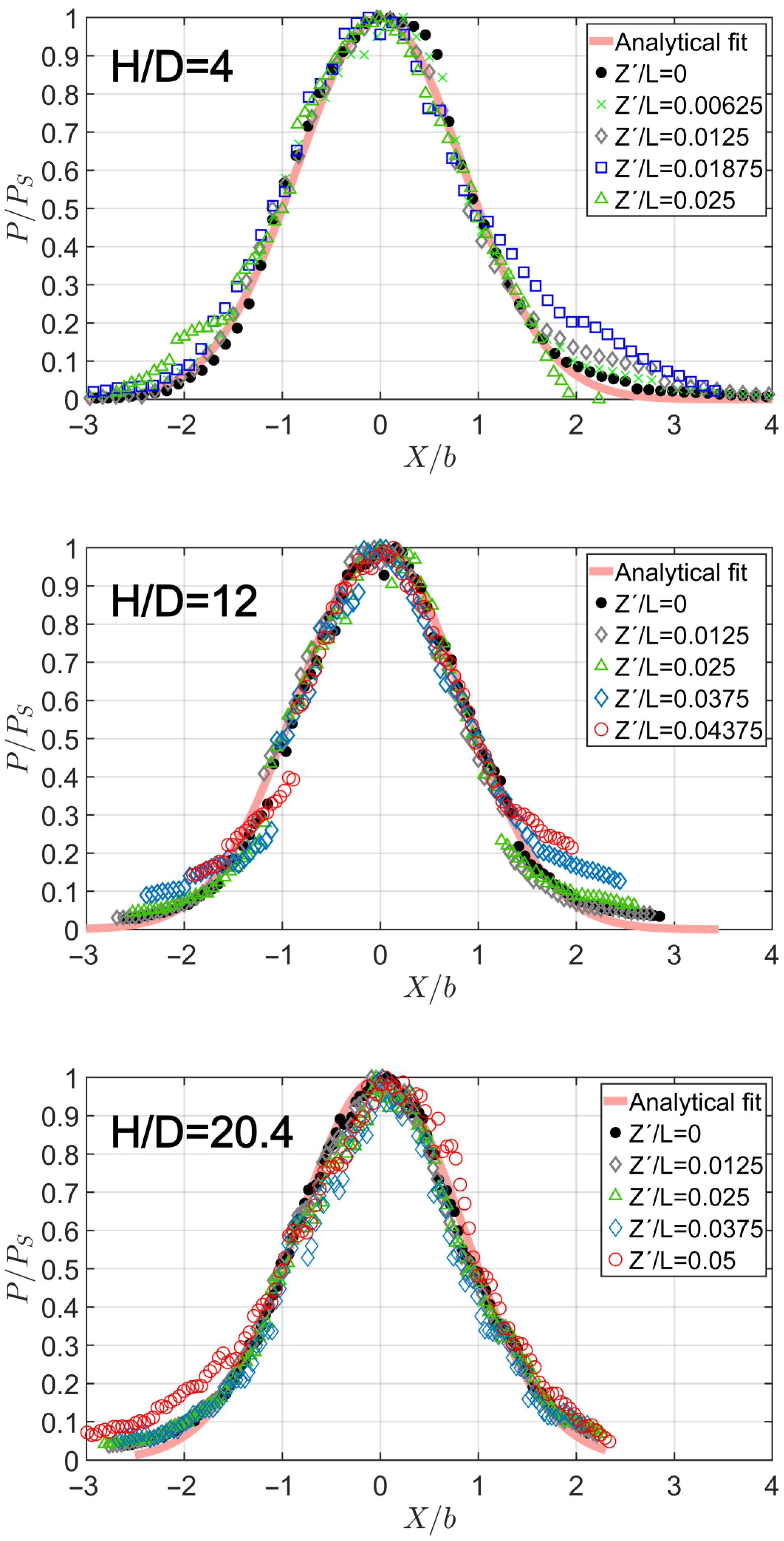 Fluids 11 00113 g012