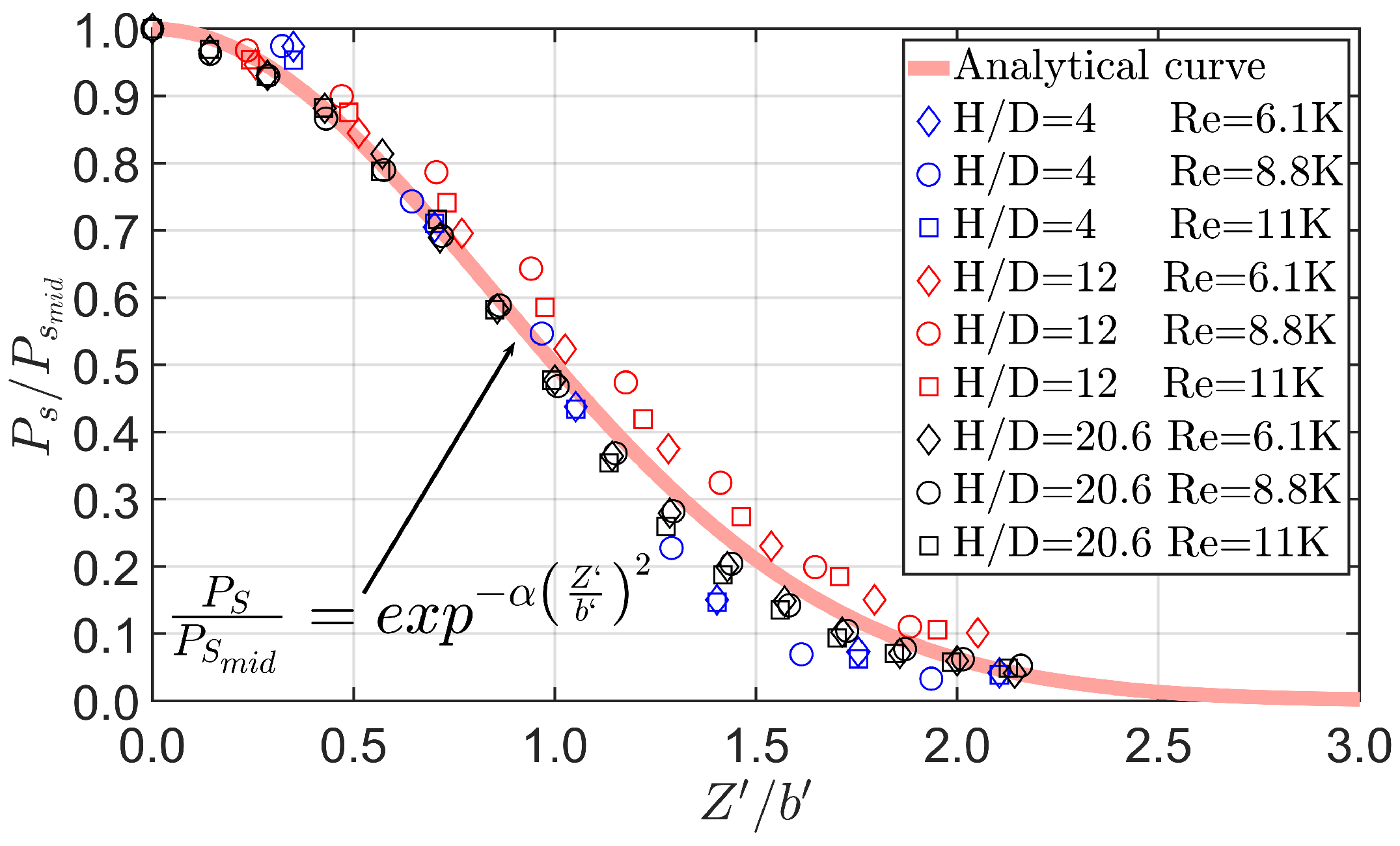 Fluids 11 00113 g013