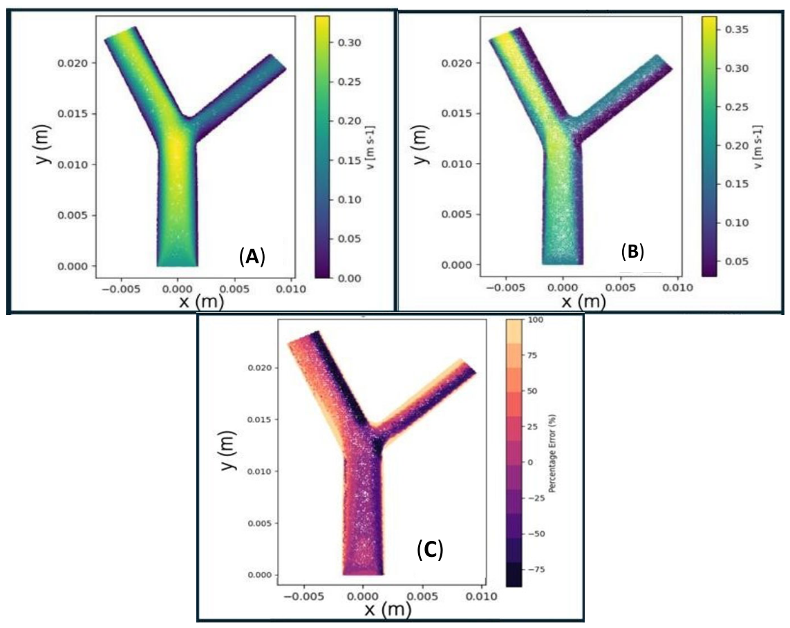 Fluids 11 00118 g009 Fluids 11 00118 g009