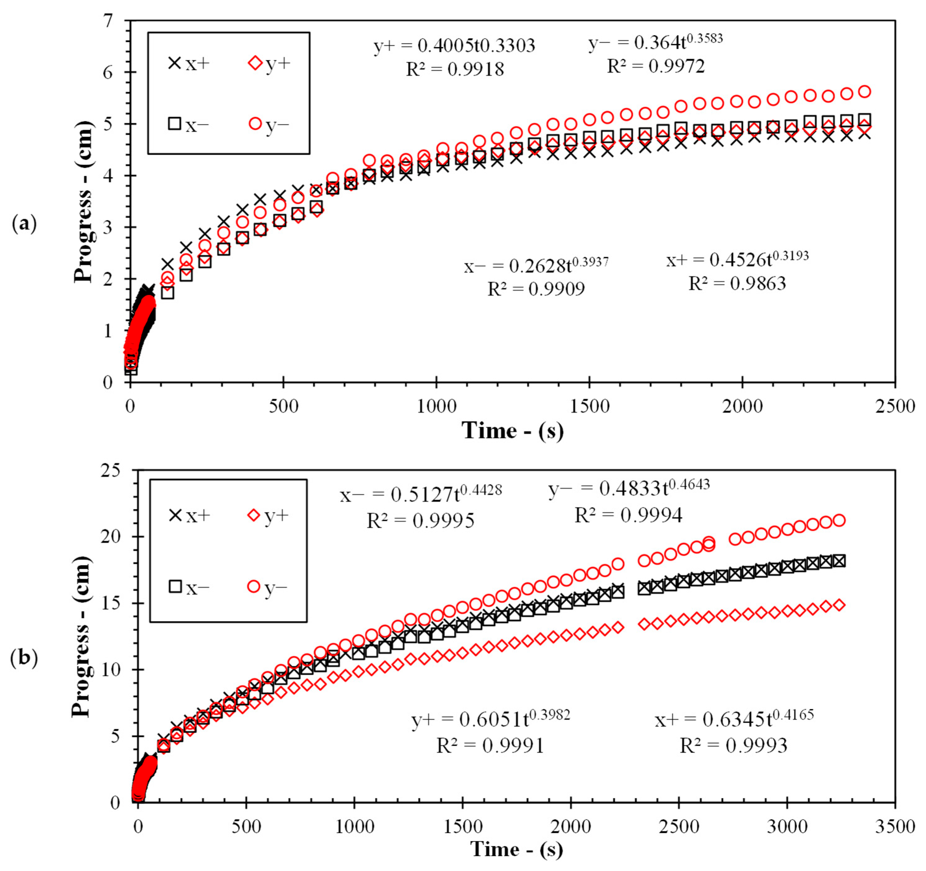 Fluids 11 00127 g010 Fluids 11 00127 g010