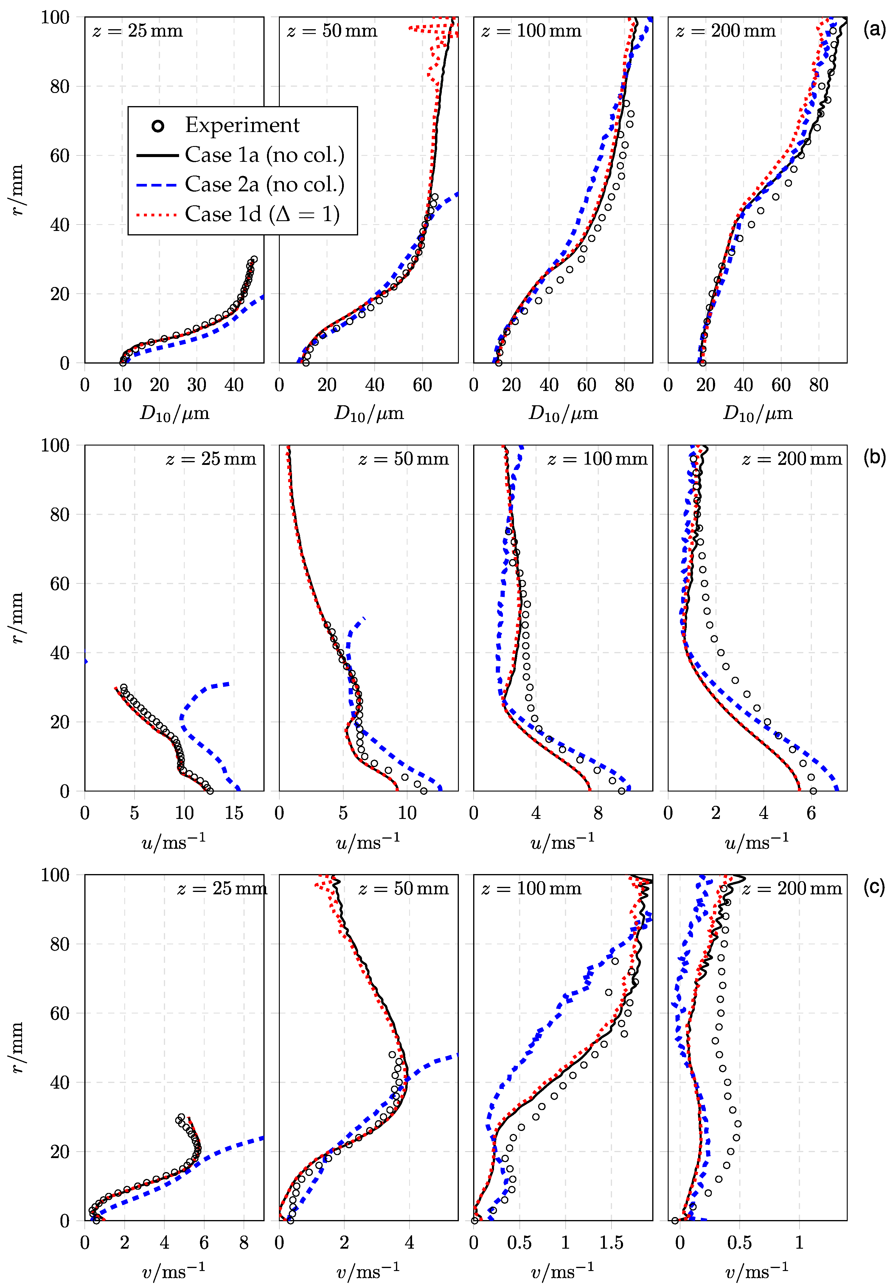 Fluids 11 00150 g007