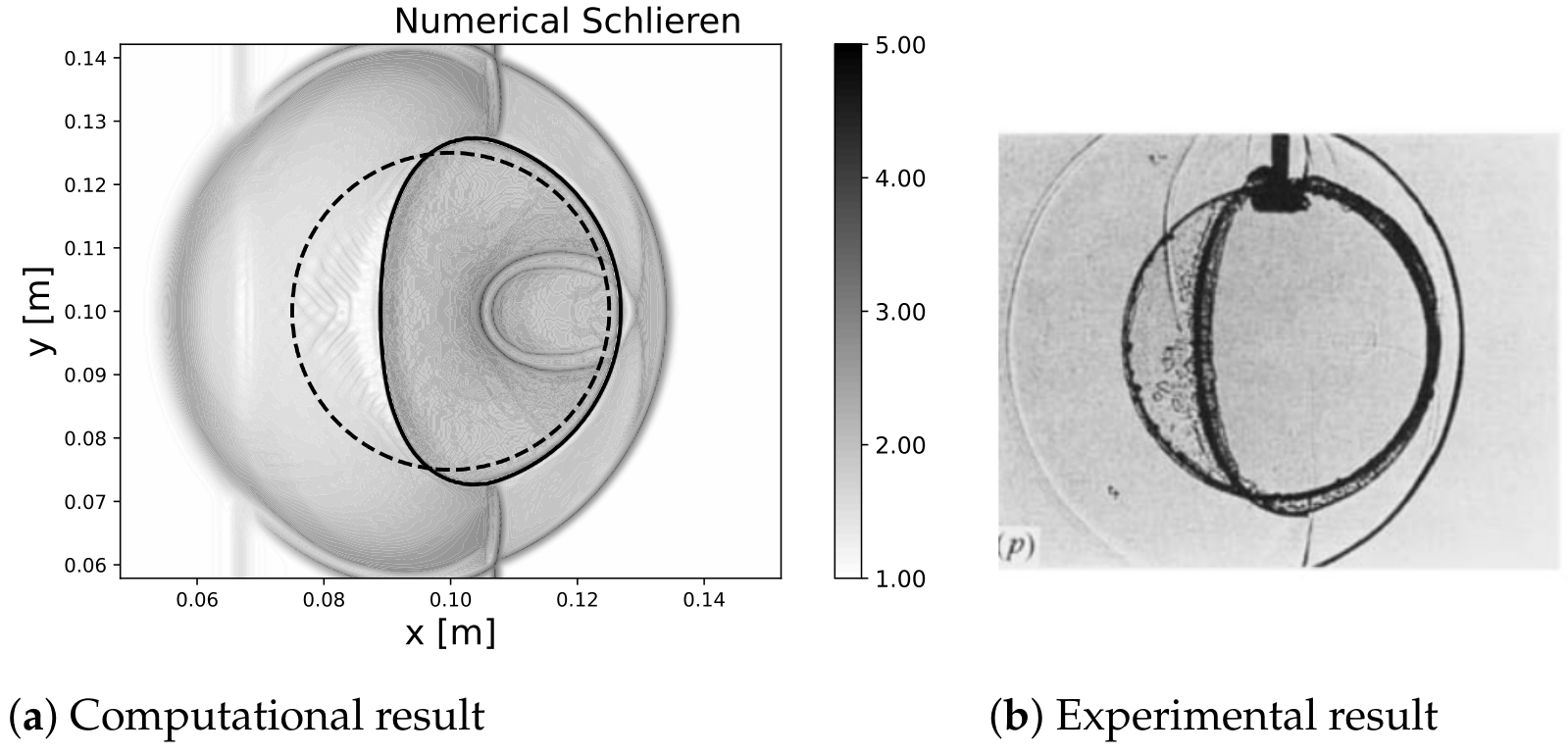 Fluids 11 00152 g015 Fluids 11 00152 g015