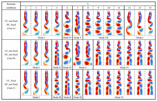 A Comprehensive Review of Numerical Simulations on Vortex-Induced ...