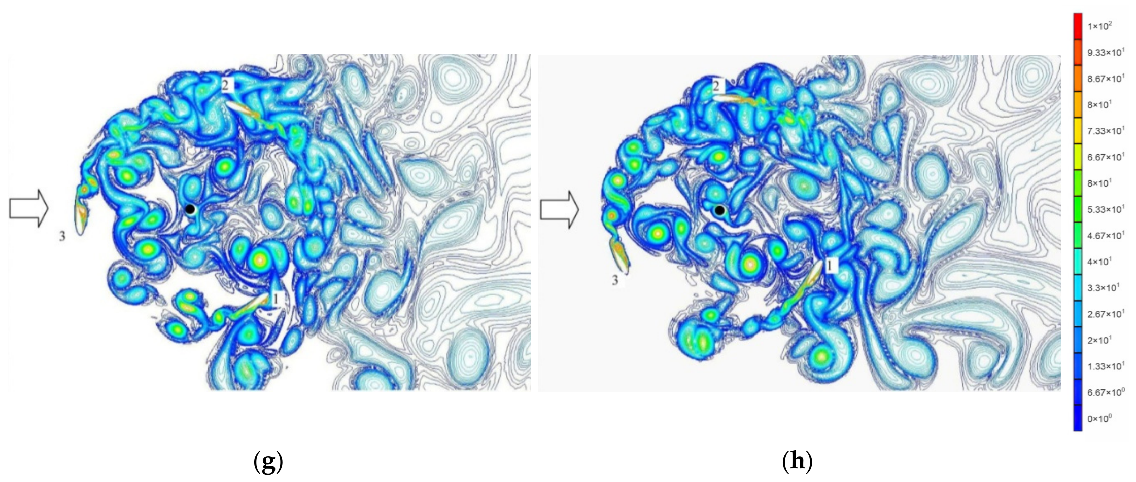 Fluids 11 00163 g008b