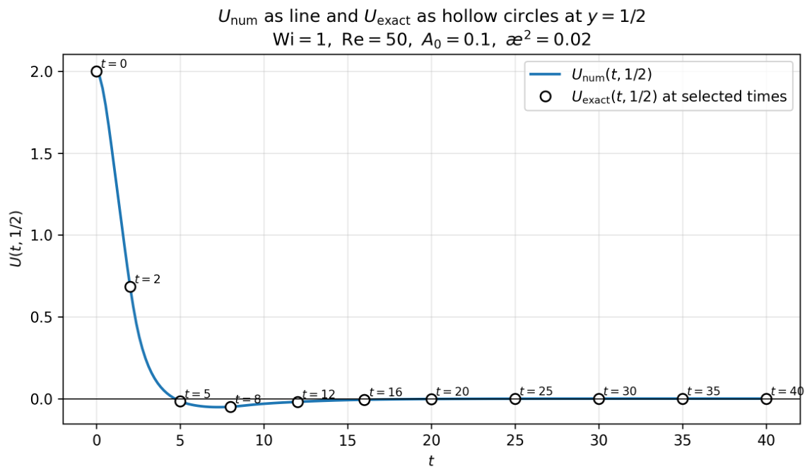 Fluids 11 00184 g003 Fluids 11 00184 g003