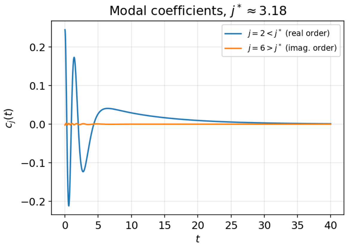 Fluids 11 00184 g005 Fluids 11 00184 g005