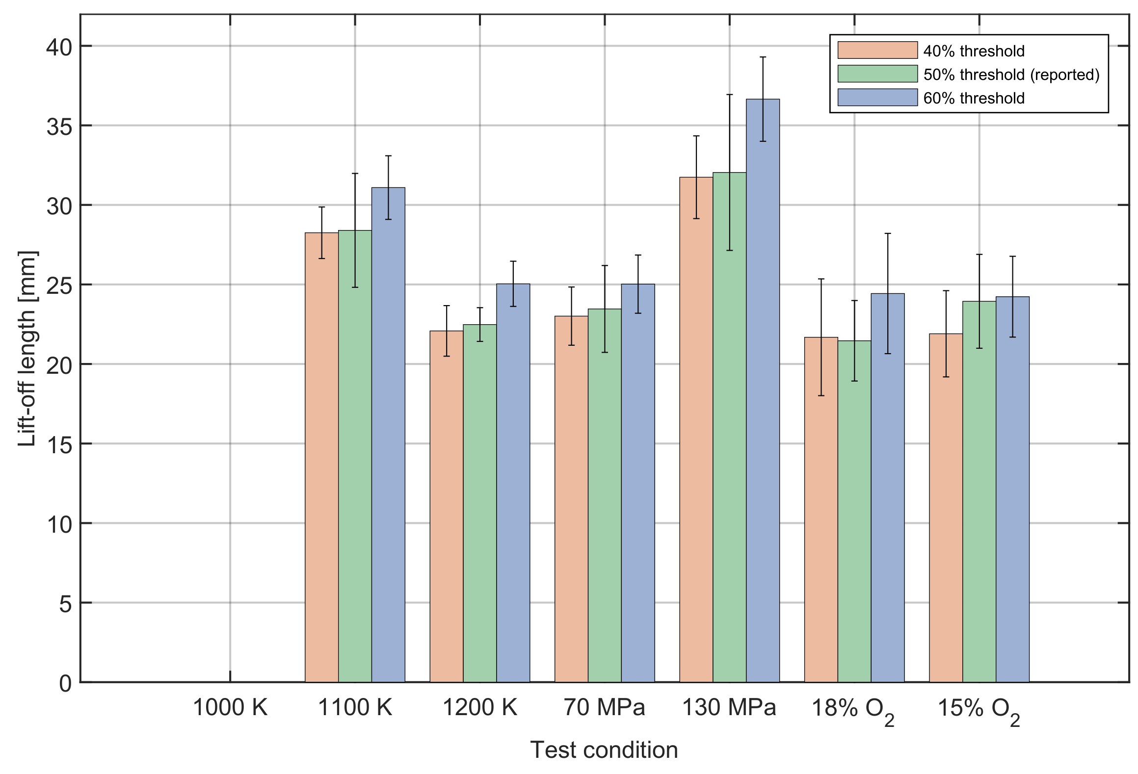 Fluids 11 00203 g0a2 Fluids 11 00203 g0a2