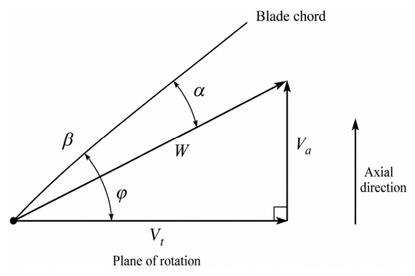 Fluids 11 00225 g001