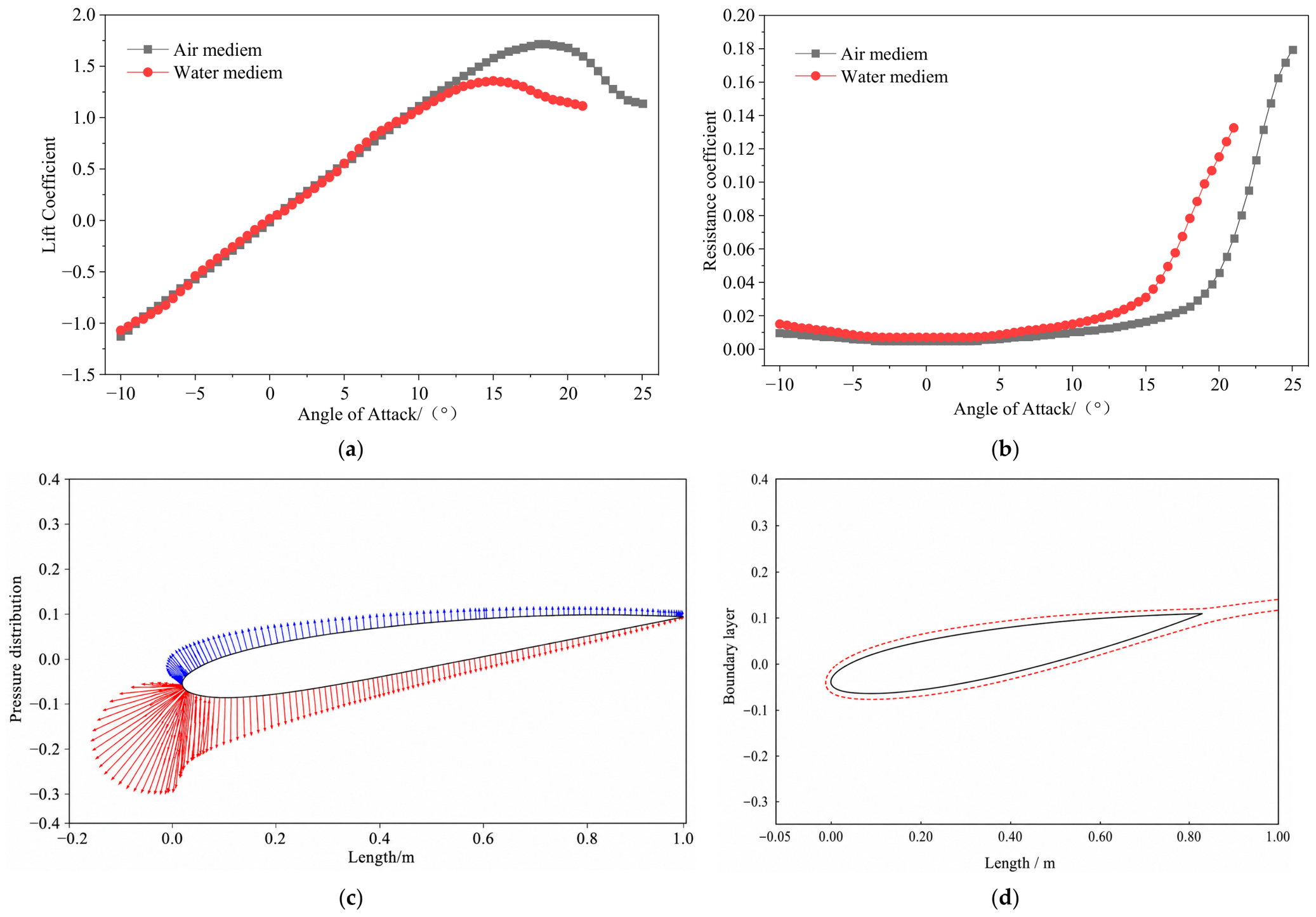 Fluids 11 00225 g002