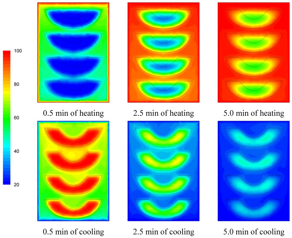 Foods Special Issue Thermal Processing of Foods
