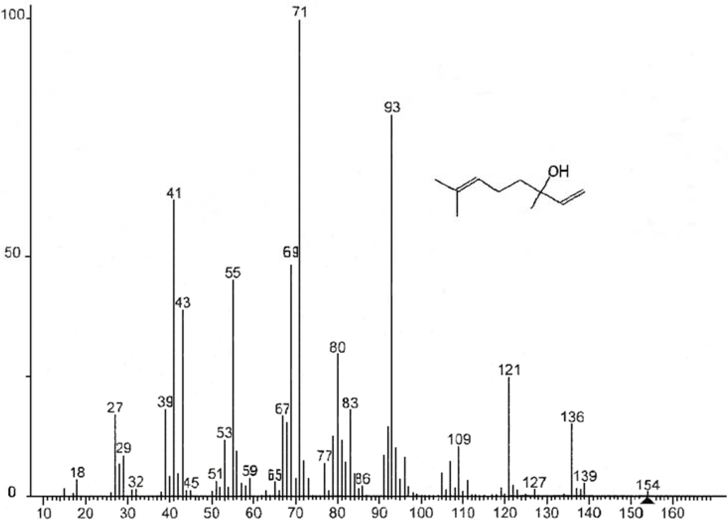 Foods 04 00208 g003 1024