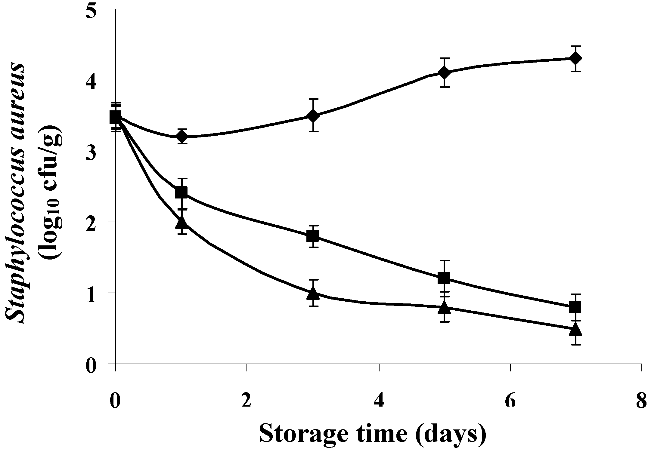 Foods 04 00208 g007 1024