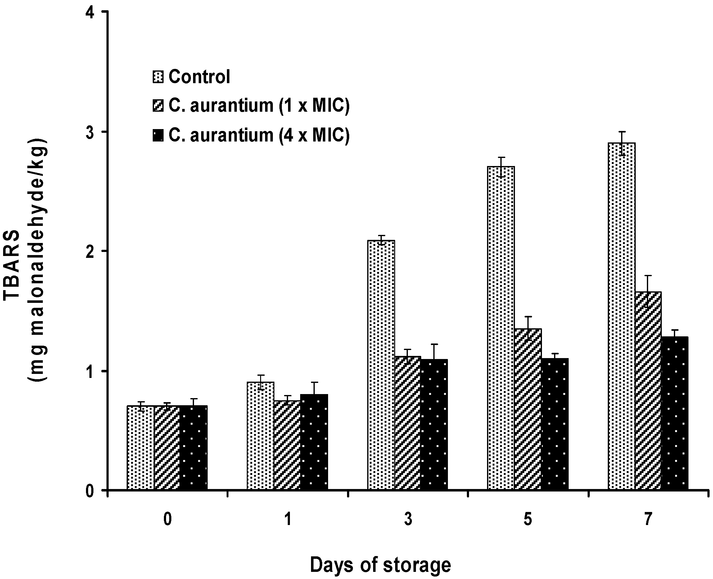 Foods 04 00208 g008 1024