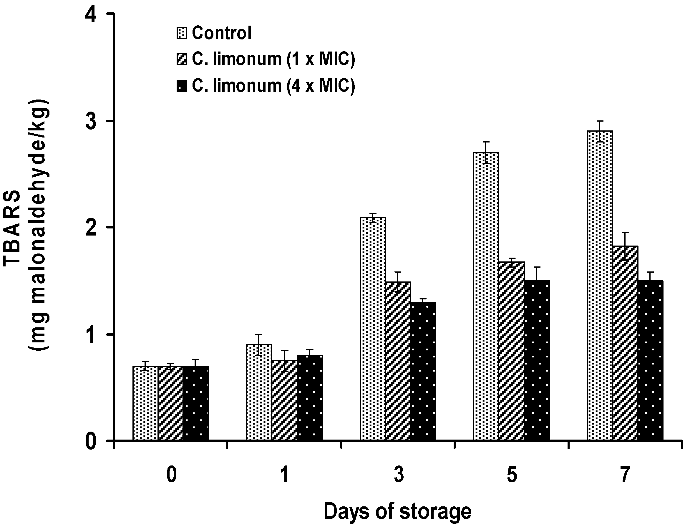 Foods 04 00208 g009 1024