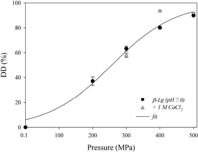 Foods 04 00229 g001 1024