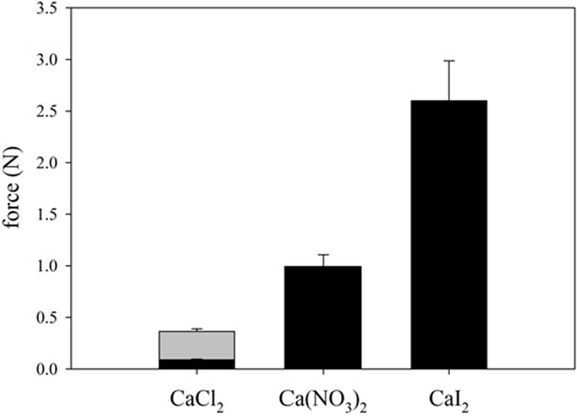 Foods 04 00229 g004 1024