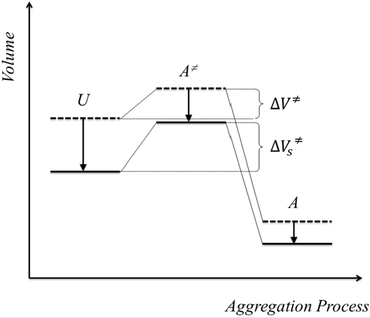 Foods 04 00229 g005 1024