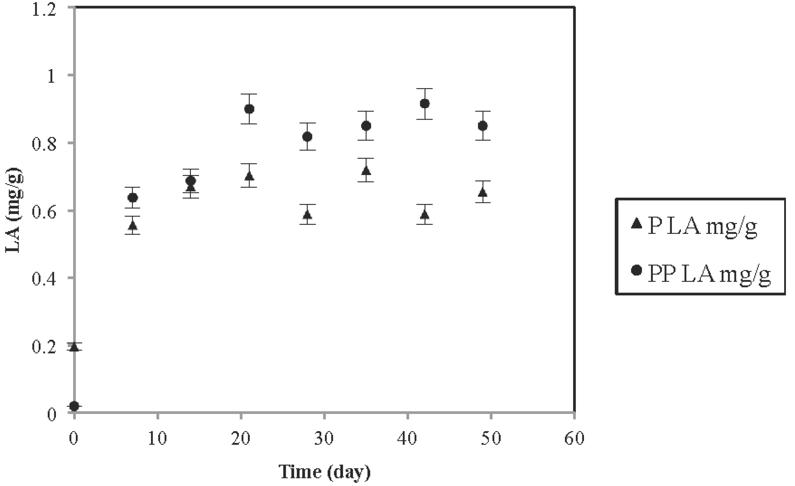 Foods 04 00328 g001 1024