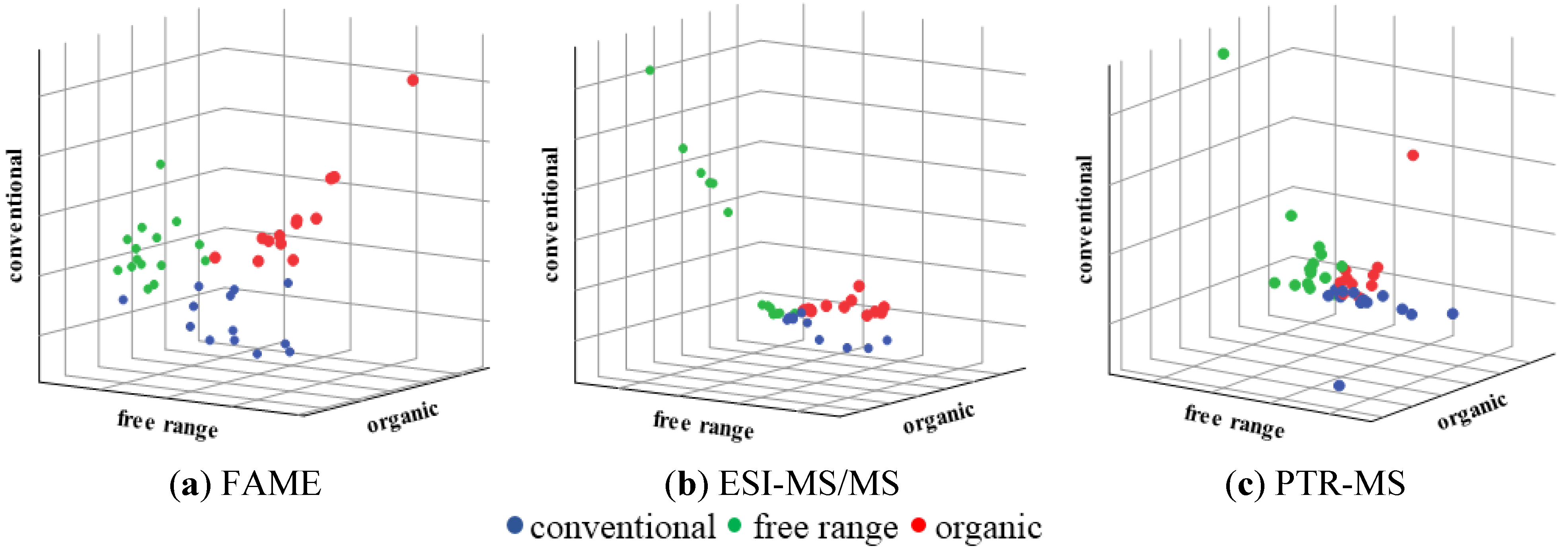 Foods 04 00359 g001 1024