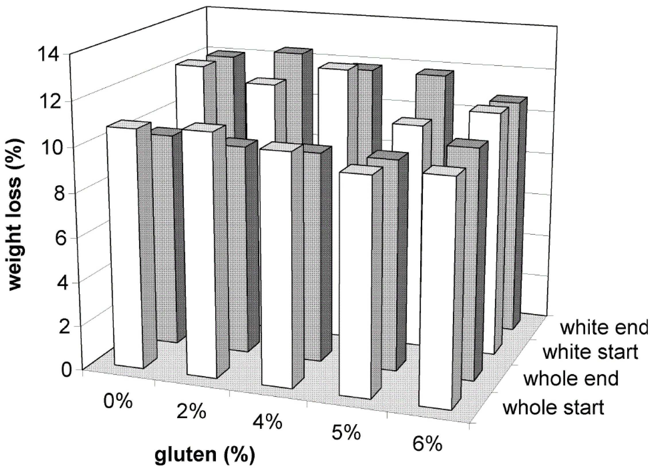 Foods 05 00006 g002 1024