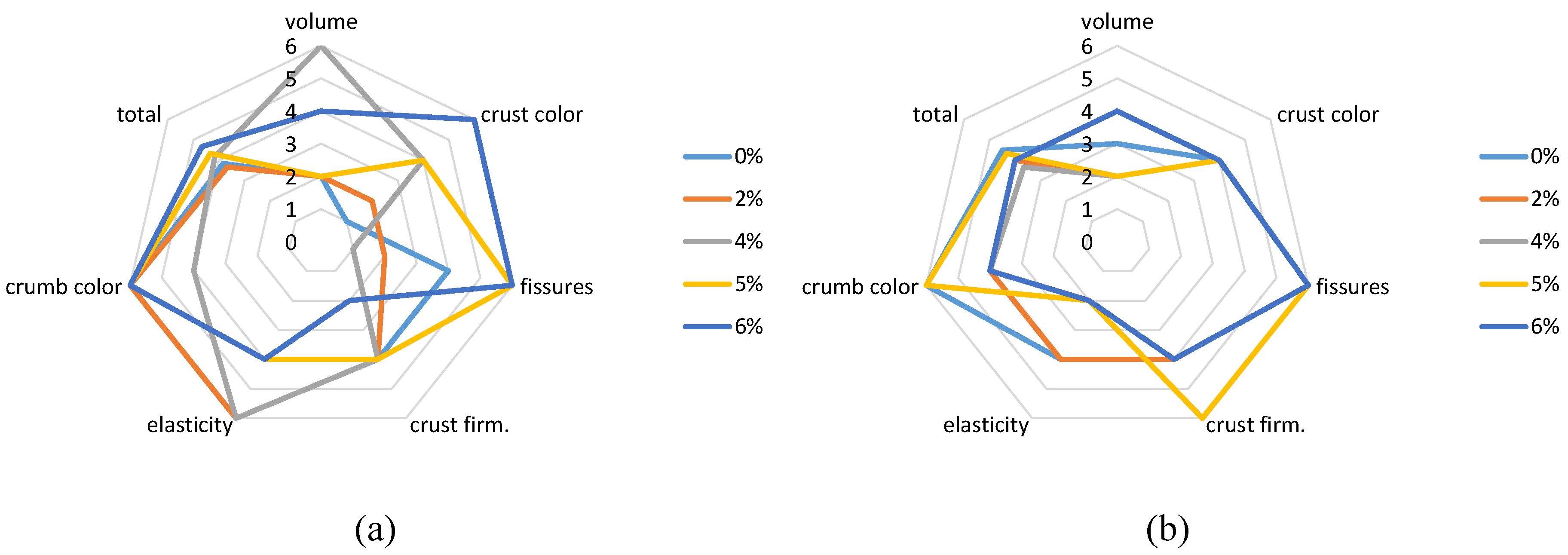 Foods 05 00006 g003 1024