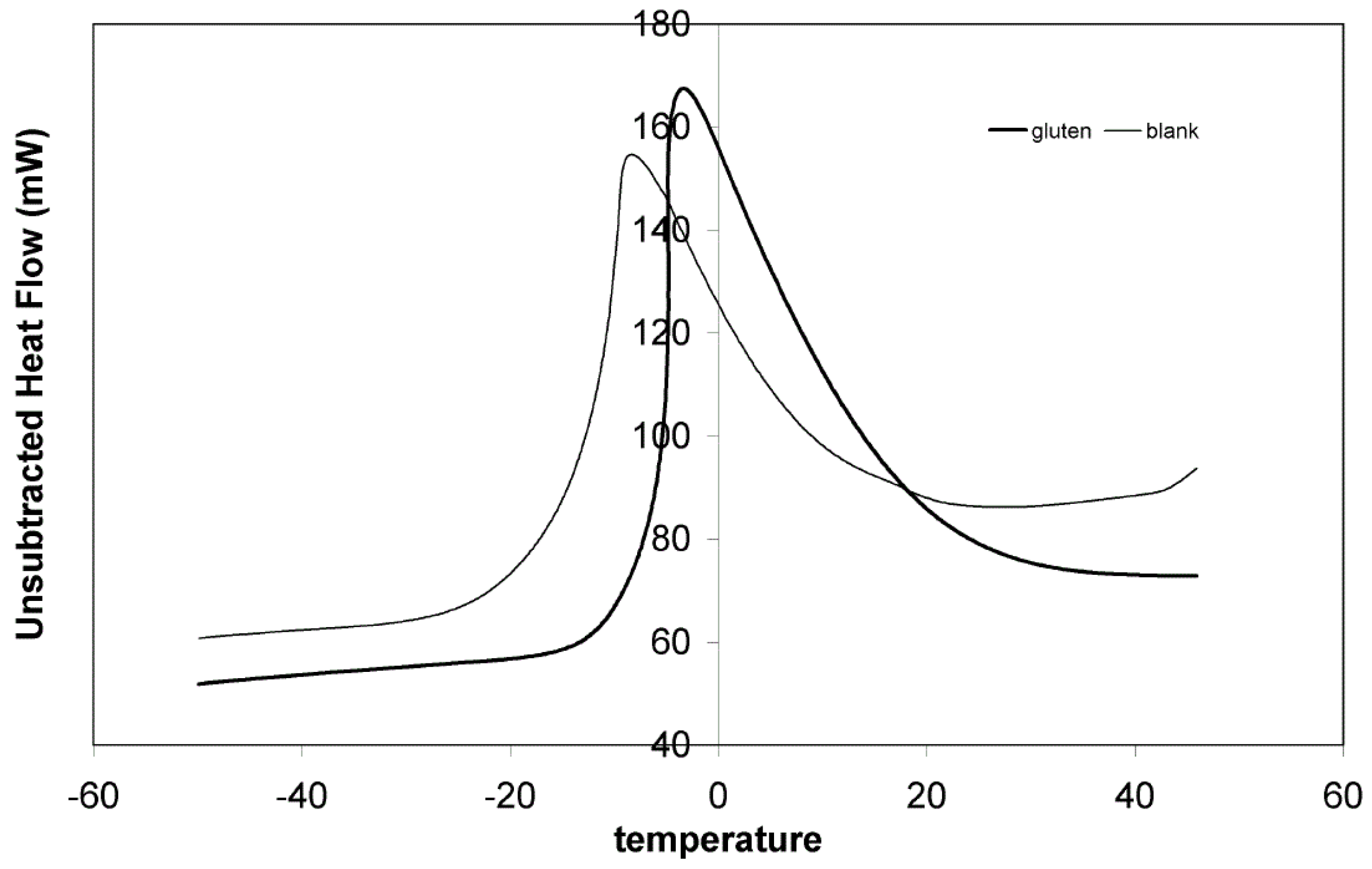Foods 05 00006 g005 1024