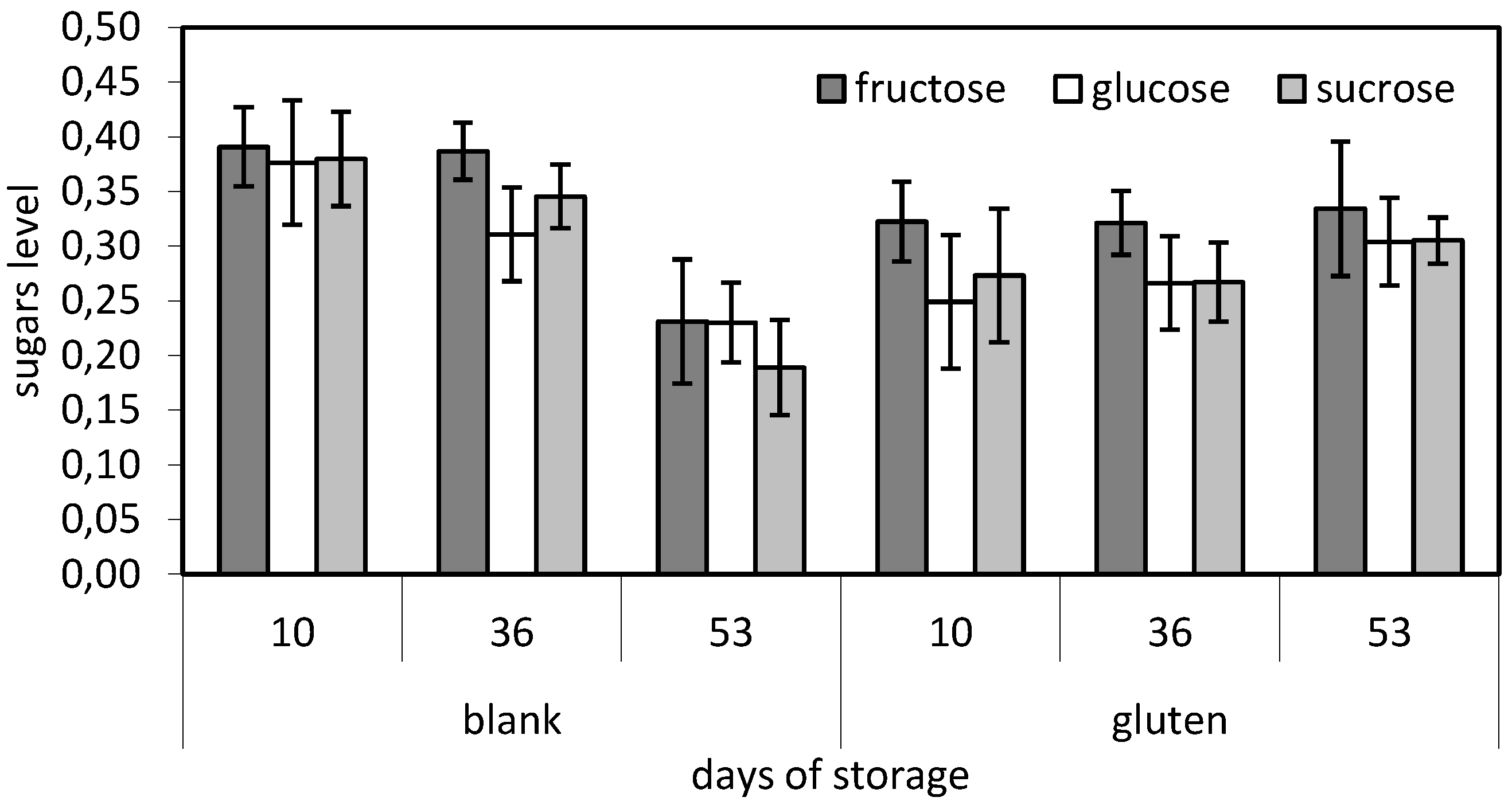 Foods 05 00006 g006 1024