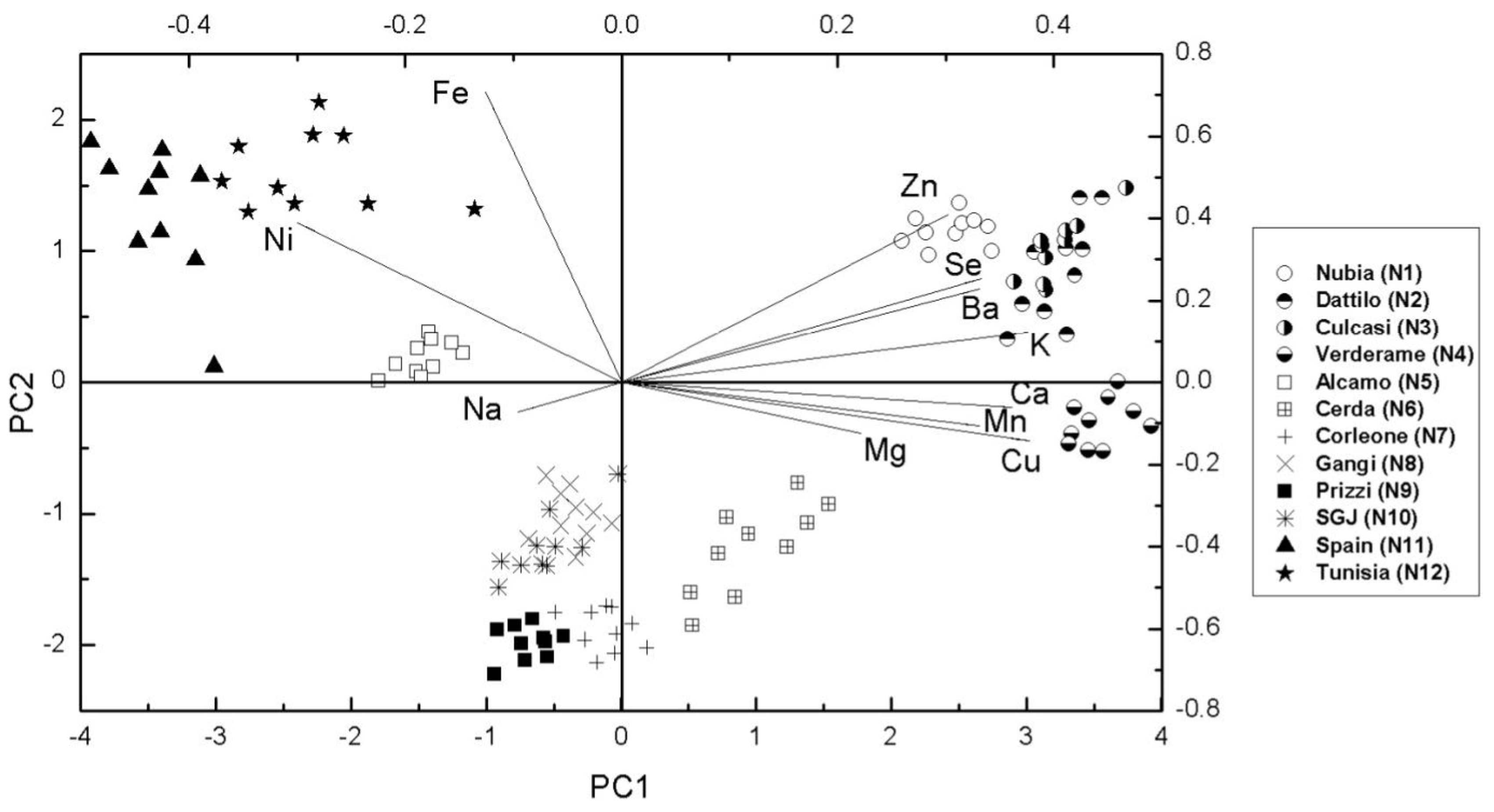 Foods 05 00020 g002 1024