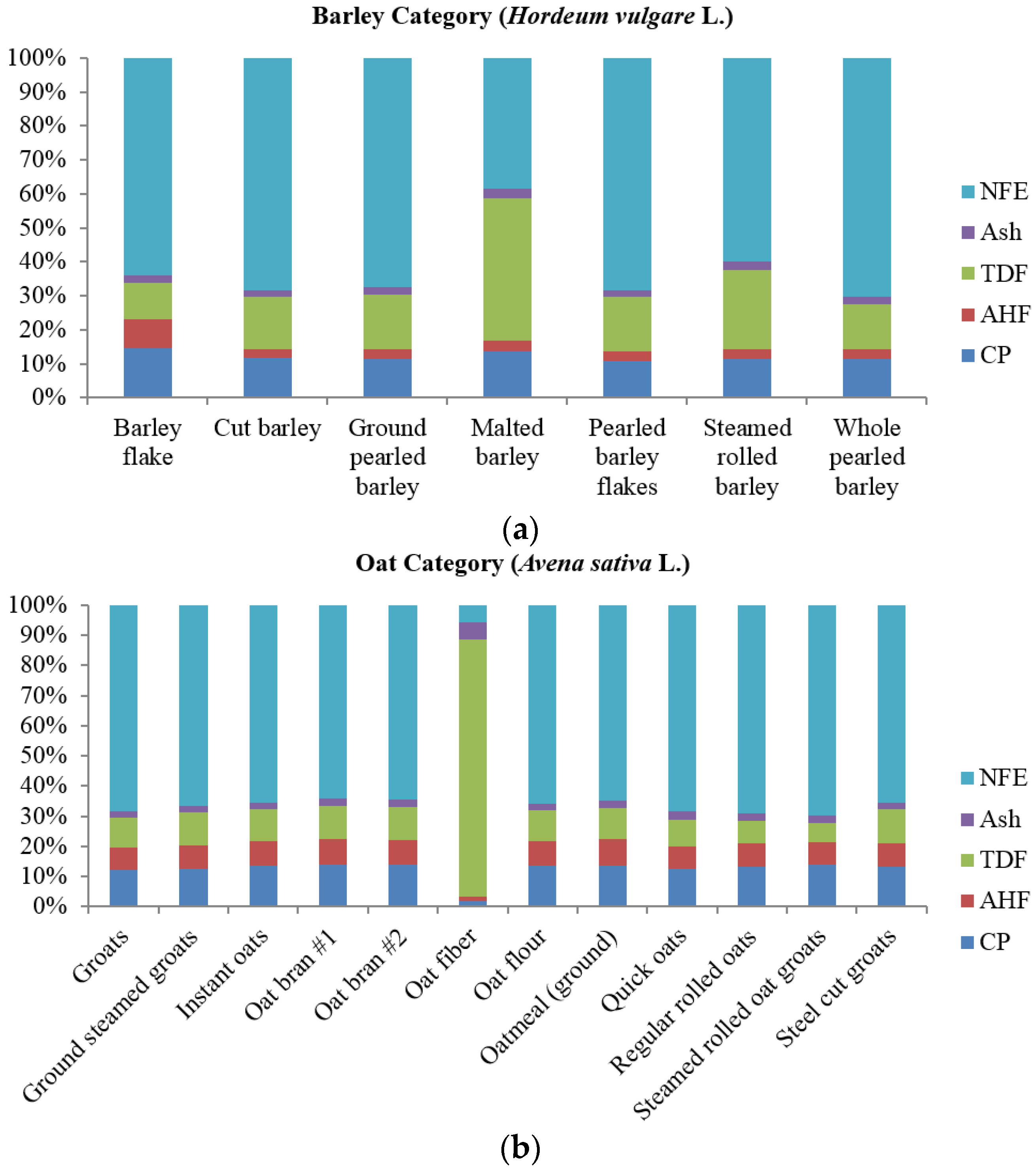 Foods 05 00023 g001a