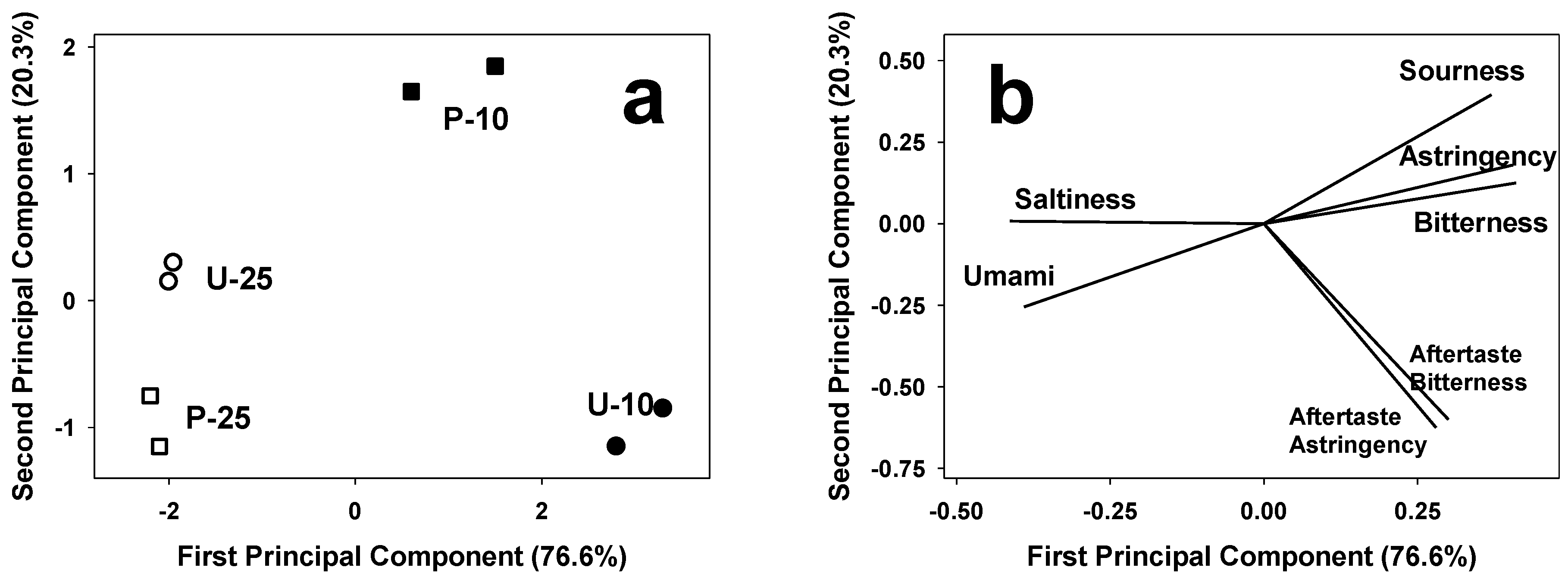 Foods 05 00038 g005 1024