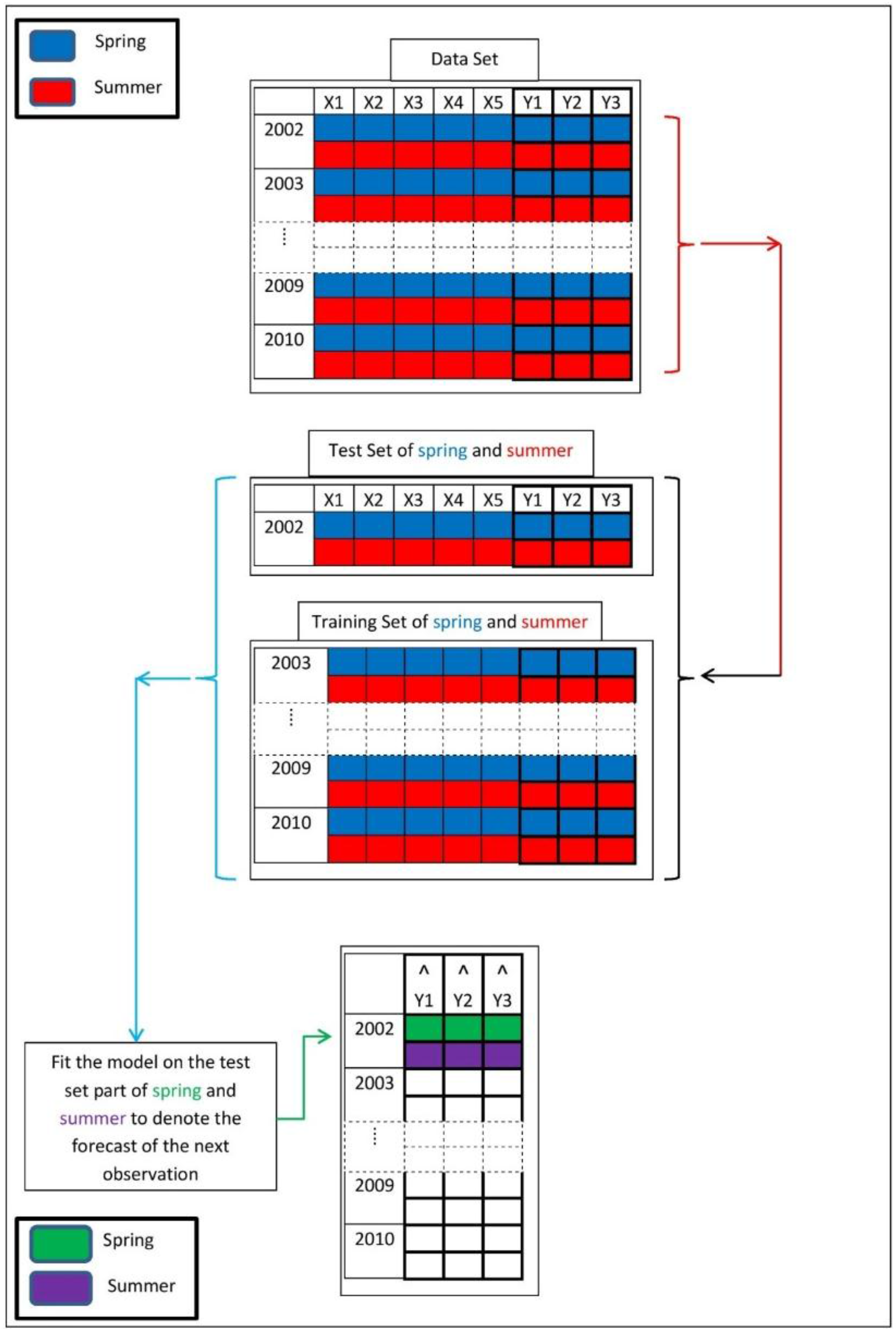 Foods 05 00052 g003 1024