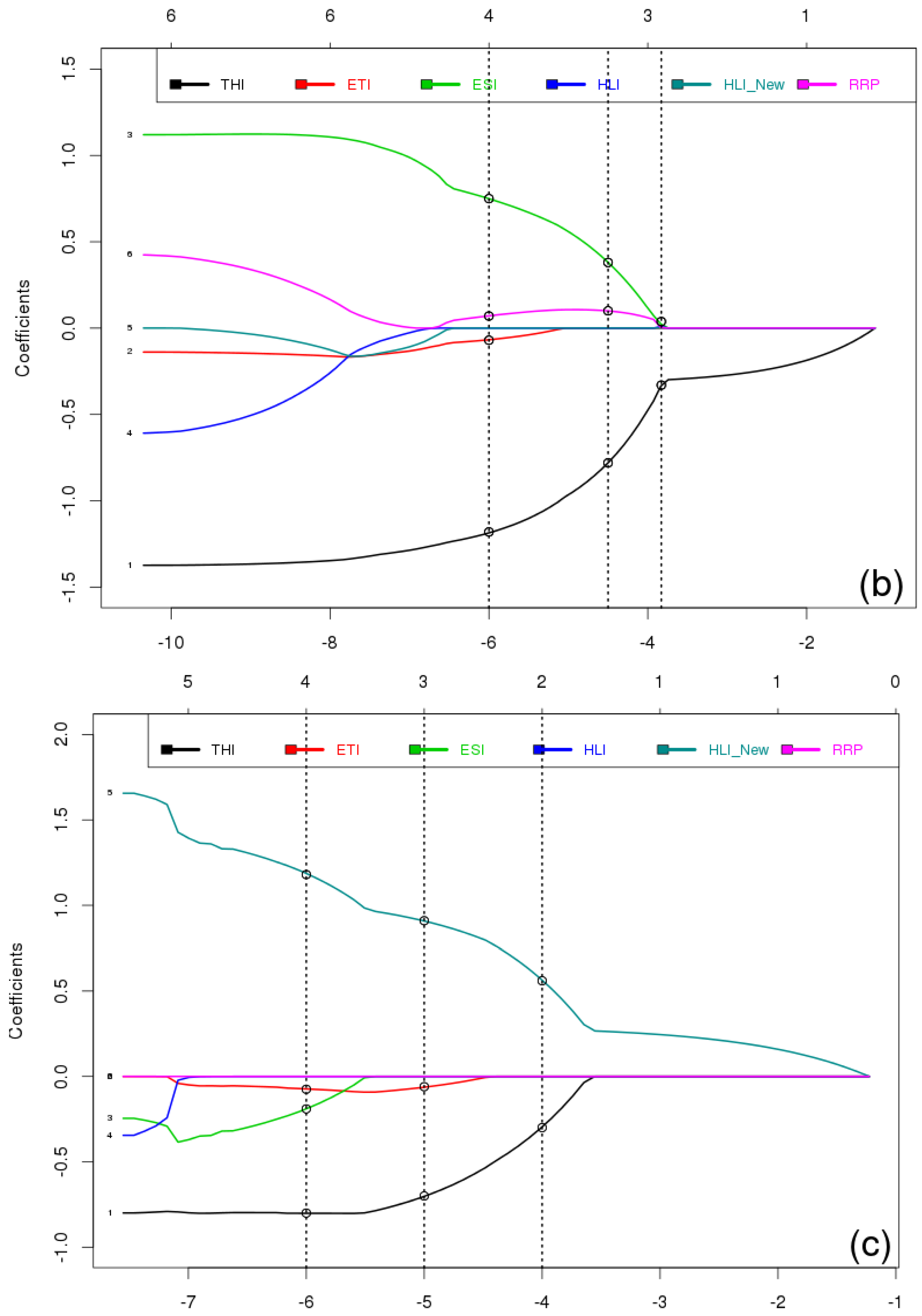Foods 05 00052 g004b 1024