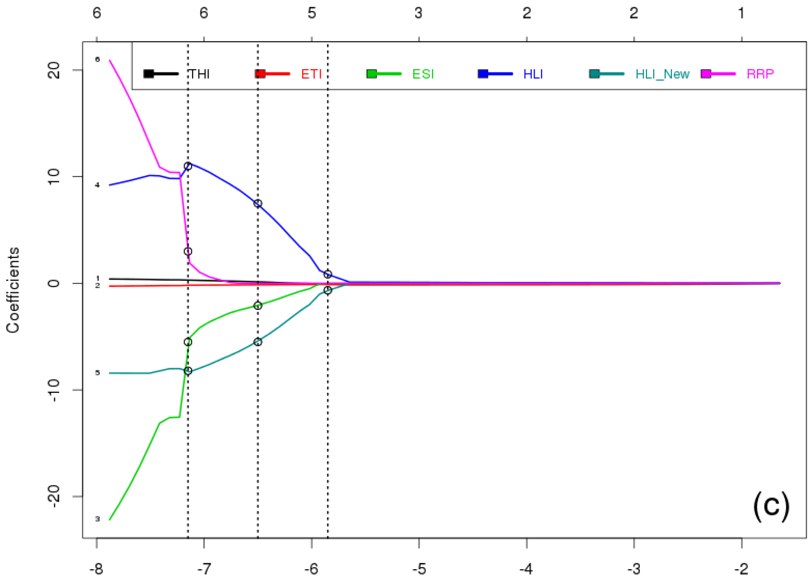 Foods 05 00052 g005b 1024