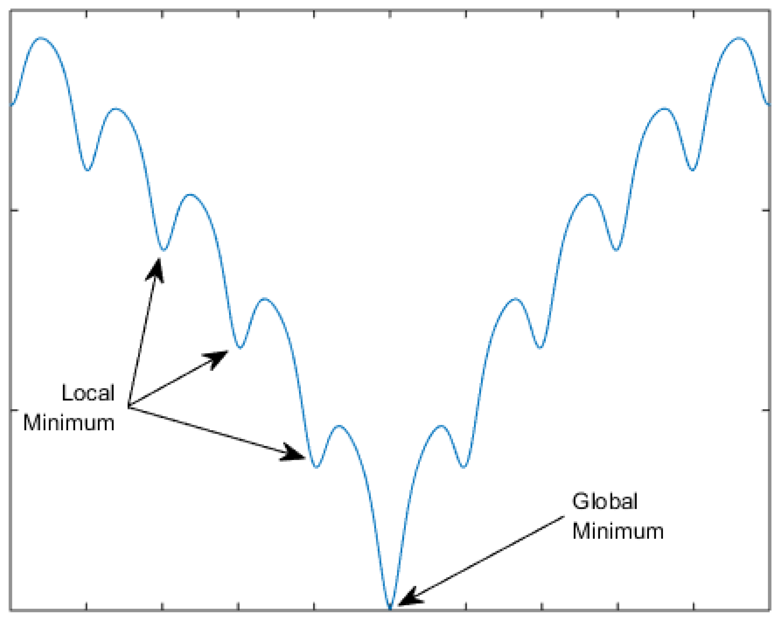 Foods 05 00076 g001 550