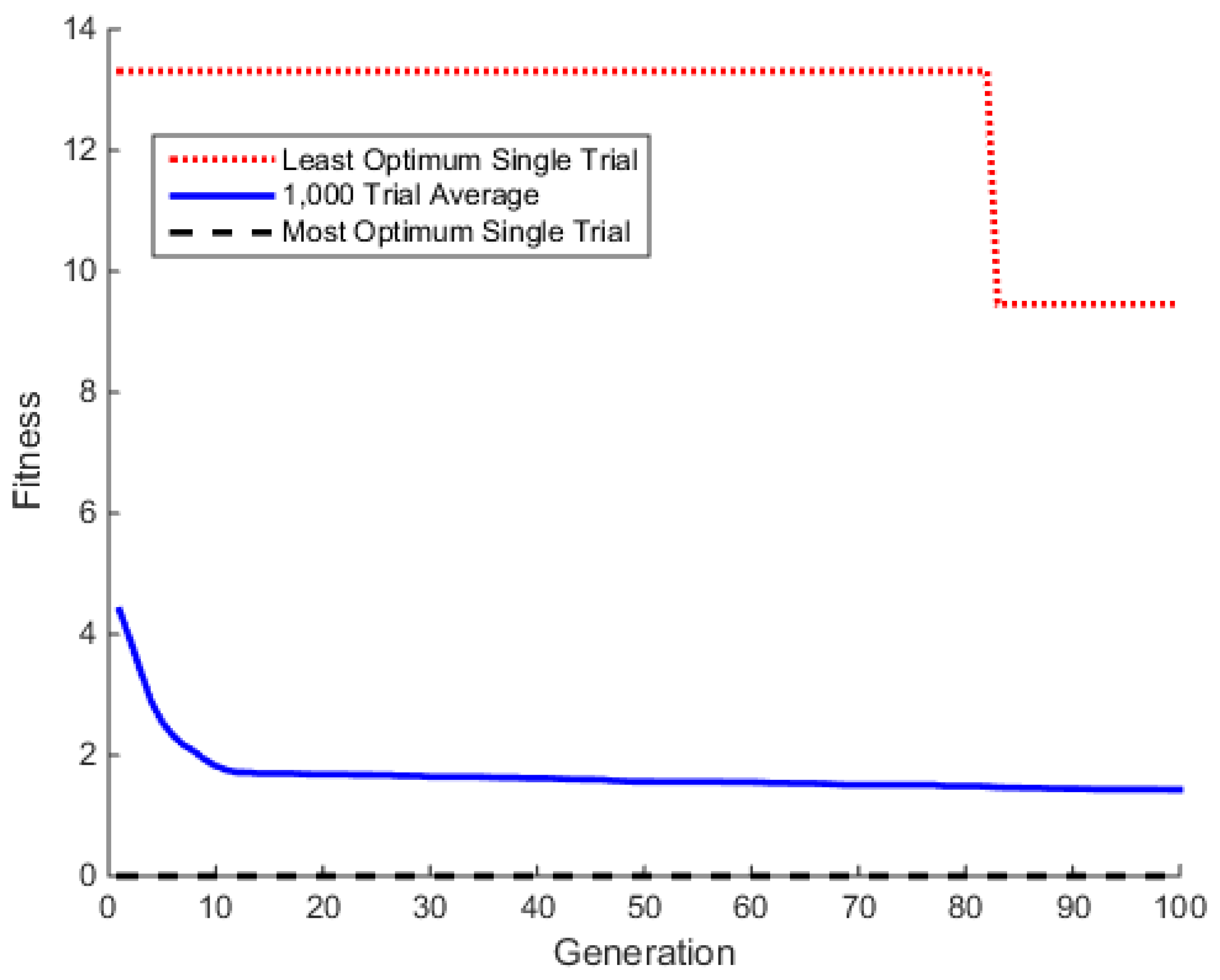Foods 05 00076 g004 550