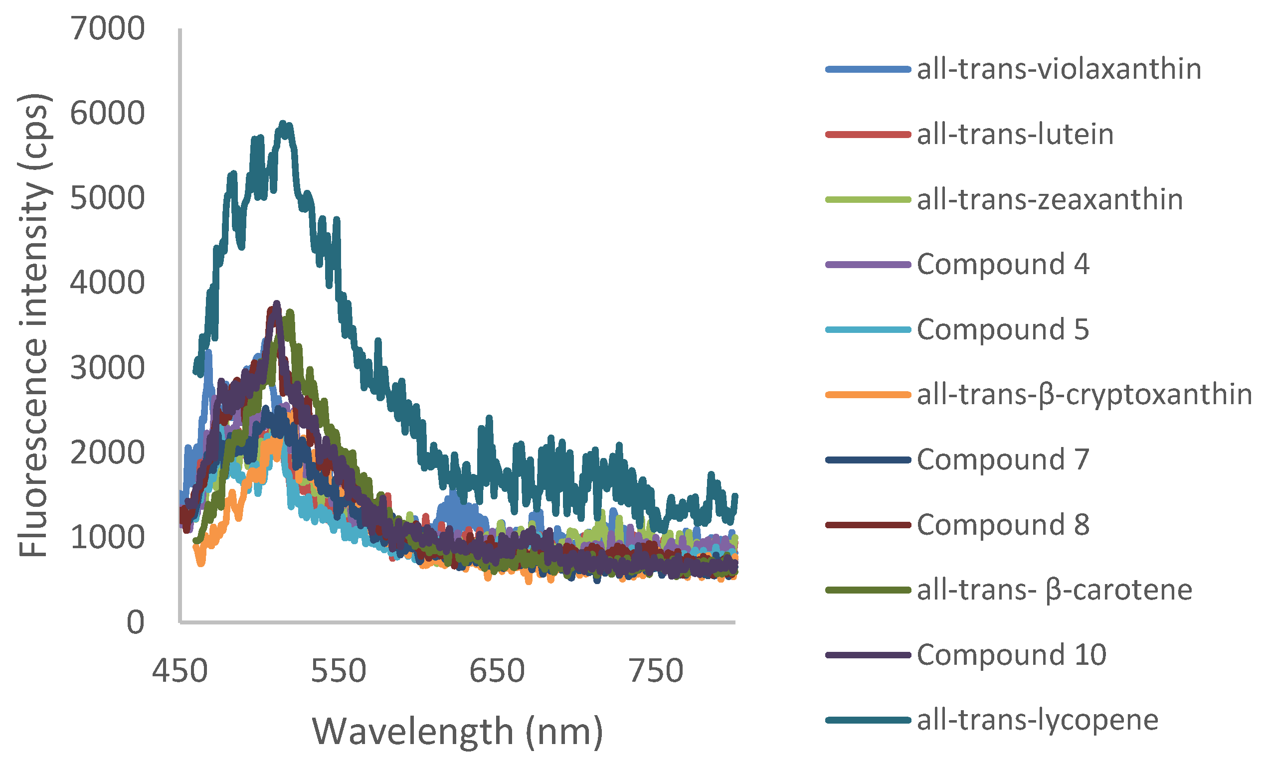 Foods 06 00004 g004 550