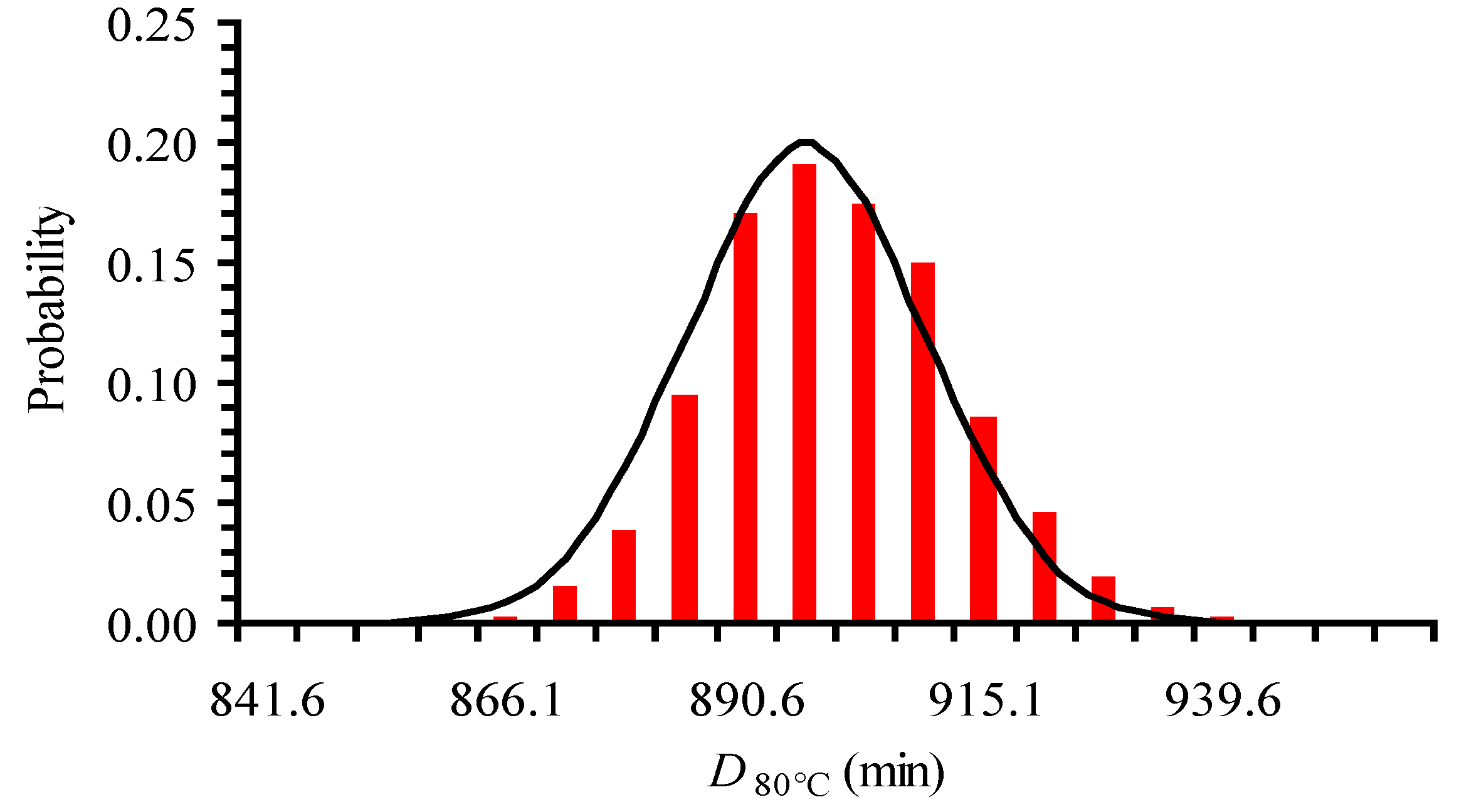 Foods 06 00007 g002 550
