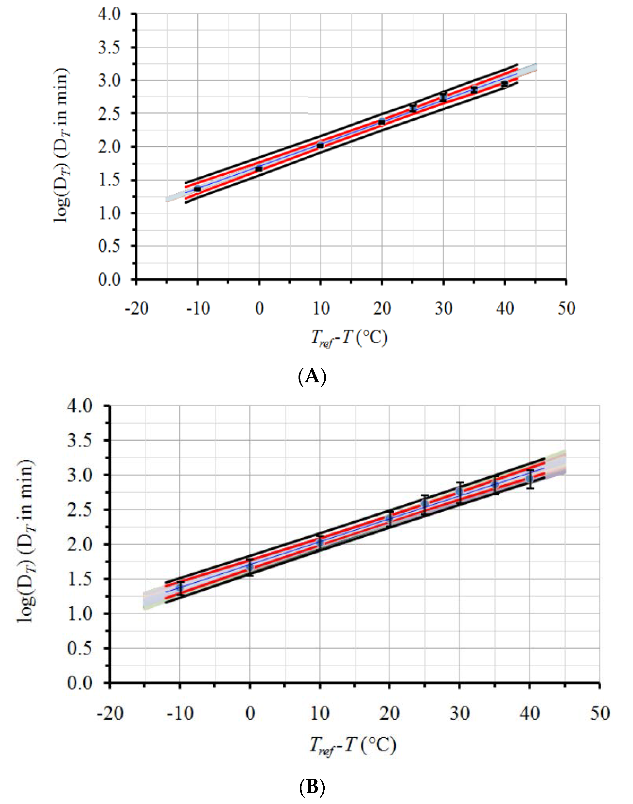 Foods 06 00007 g003 550