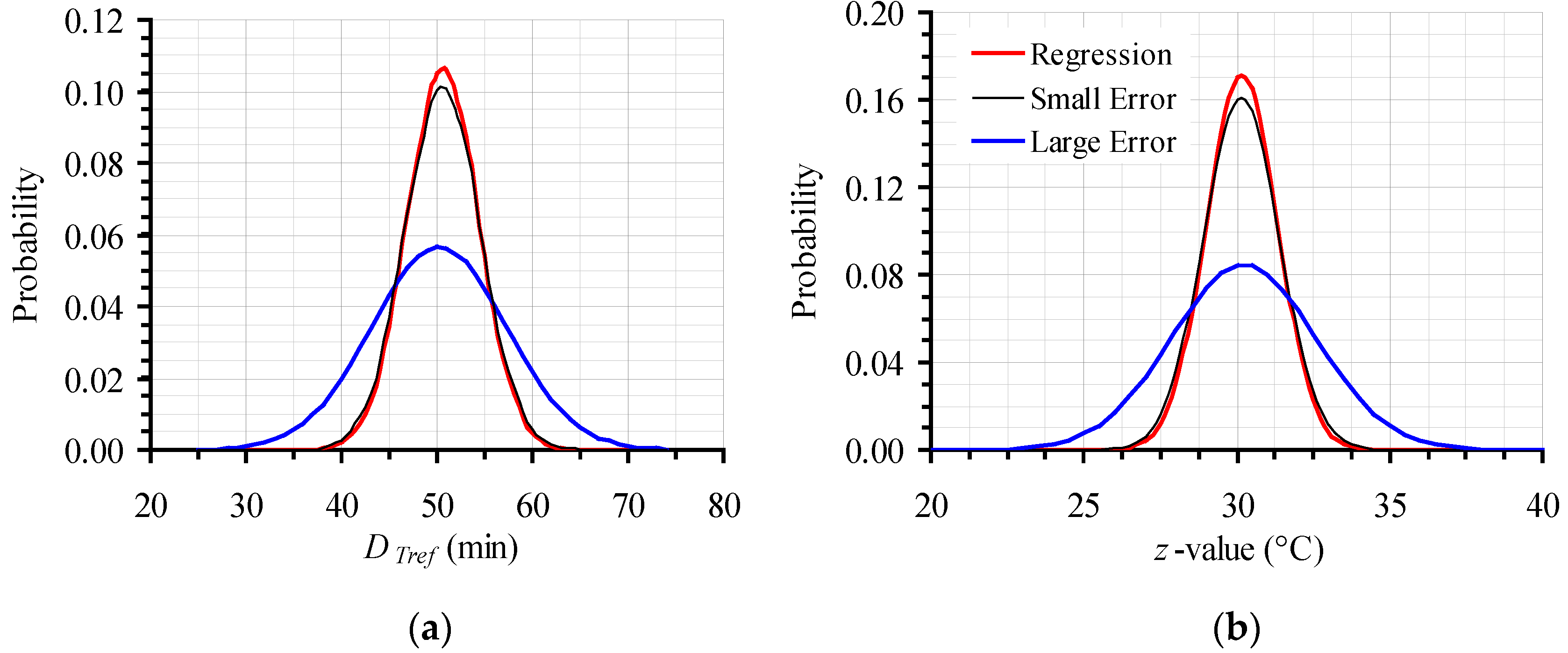 Foods 06 00007 g004 550