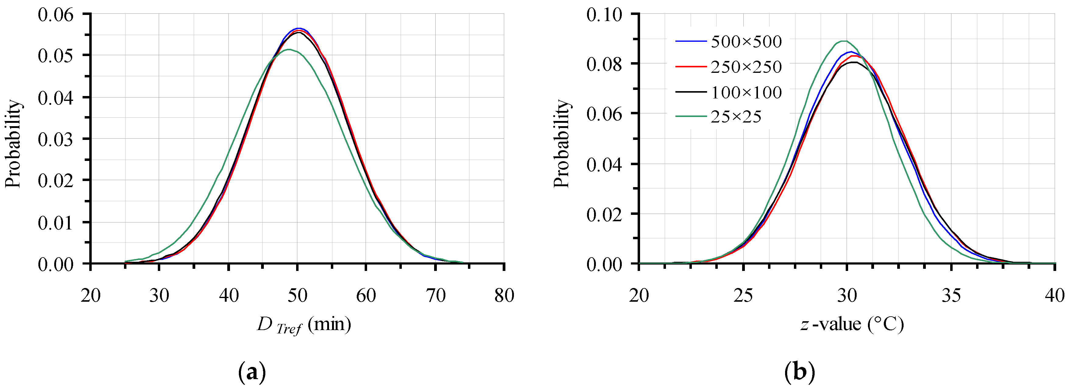 Foods 06 00007 g006 550