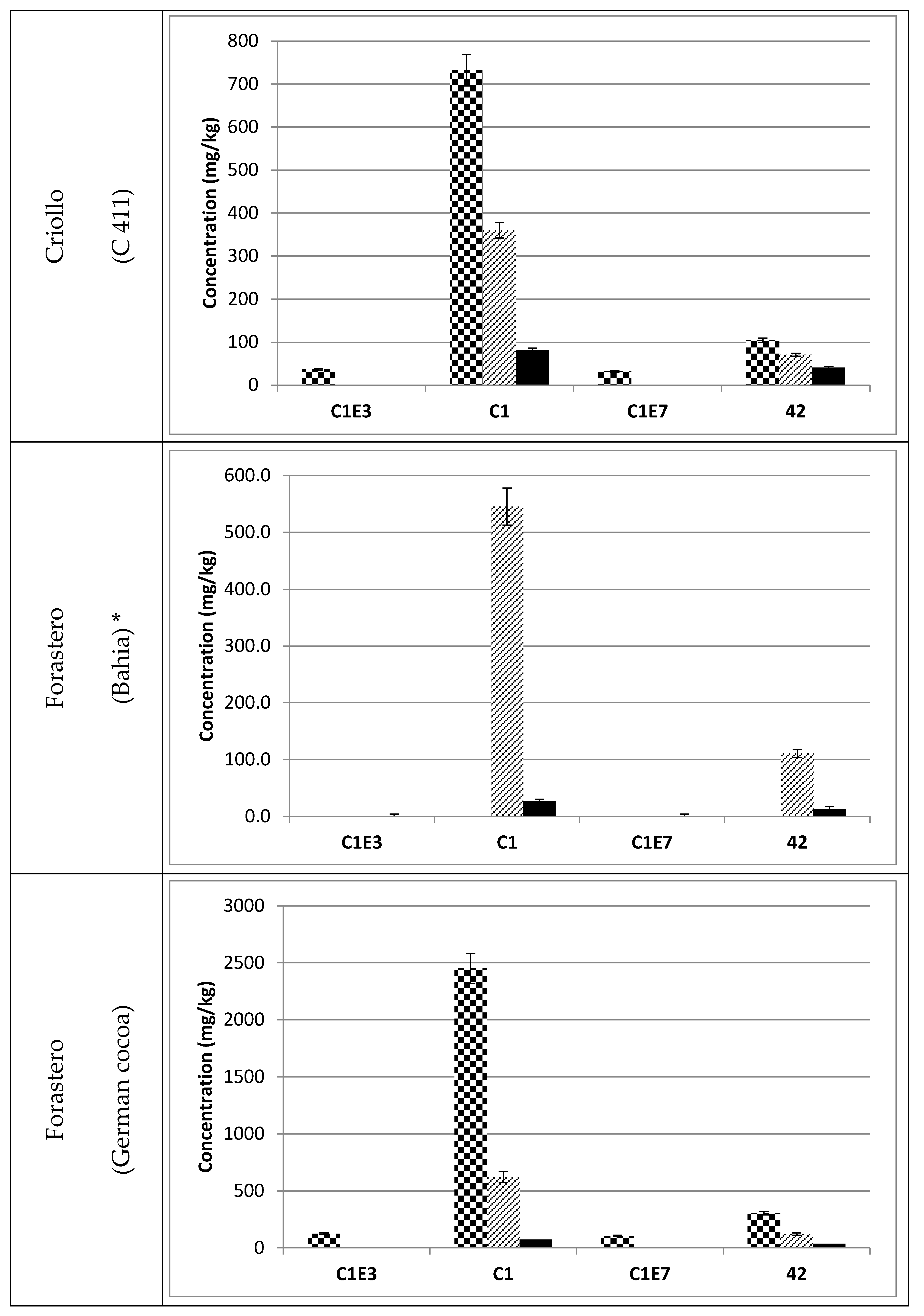 Foods 06 00018 g006a