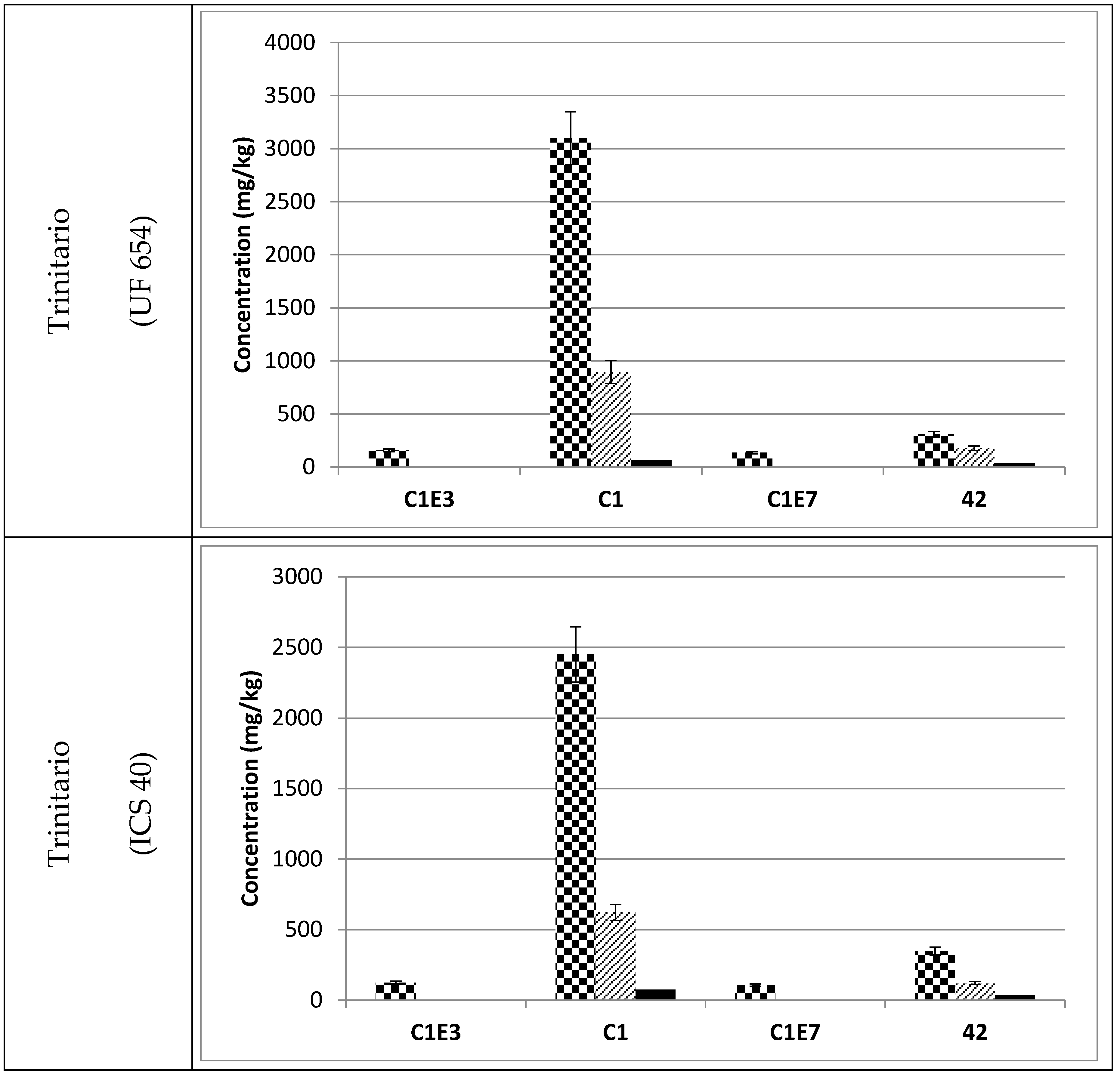 Foods 06 00018 g006b