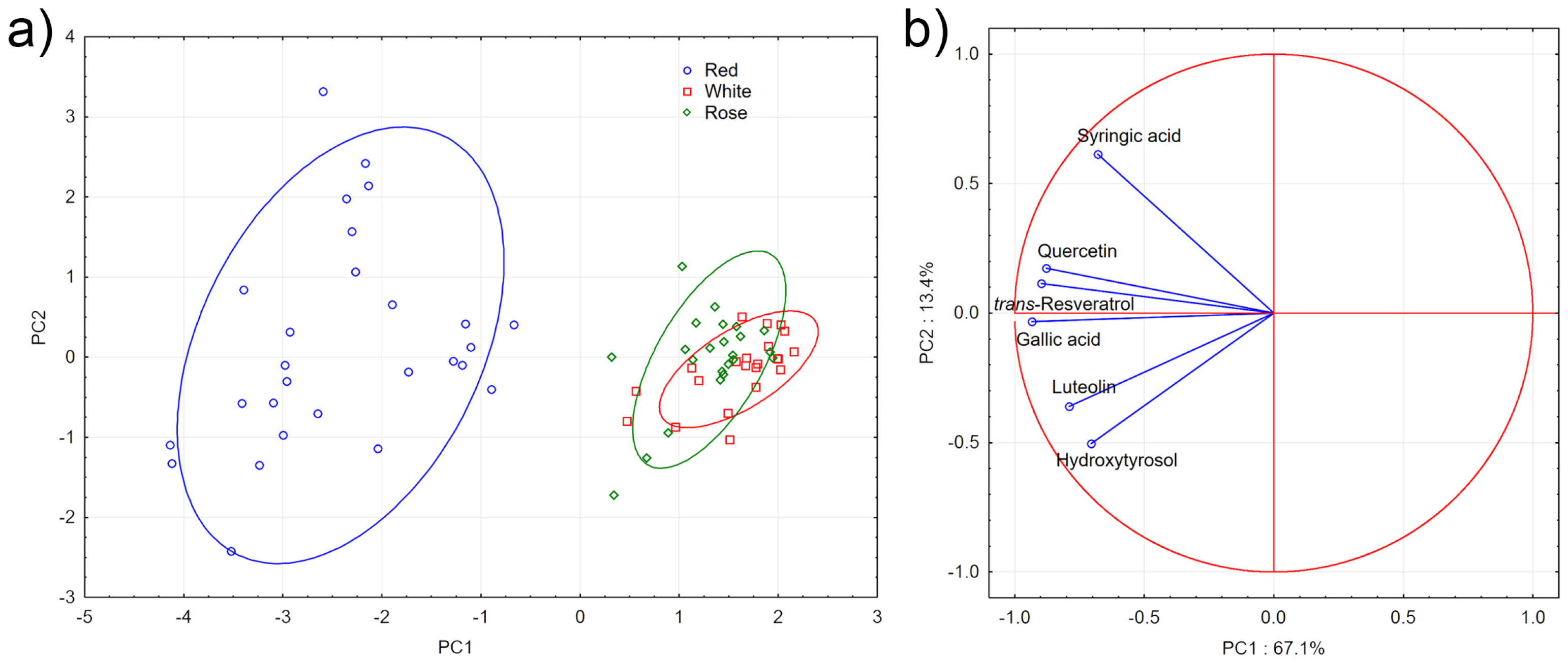 Foods 06 00024 g003 550