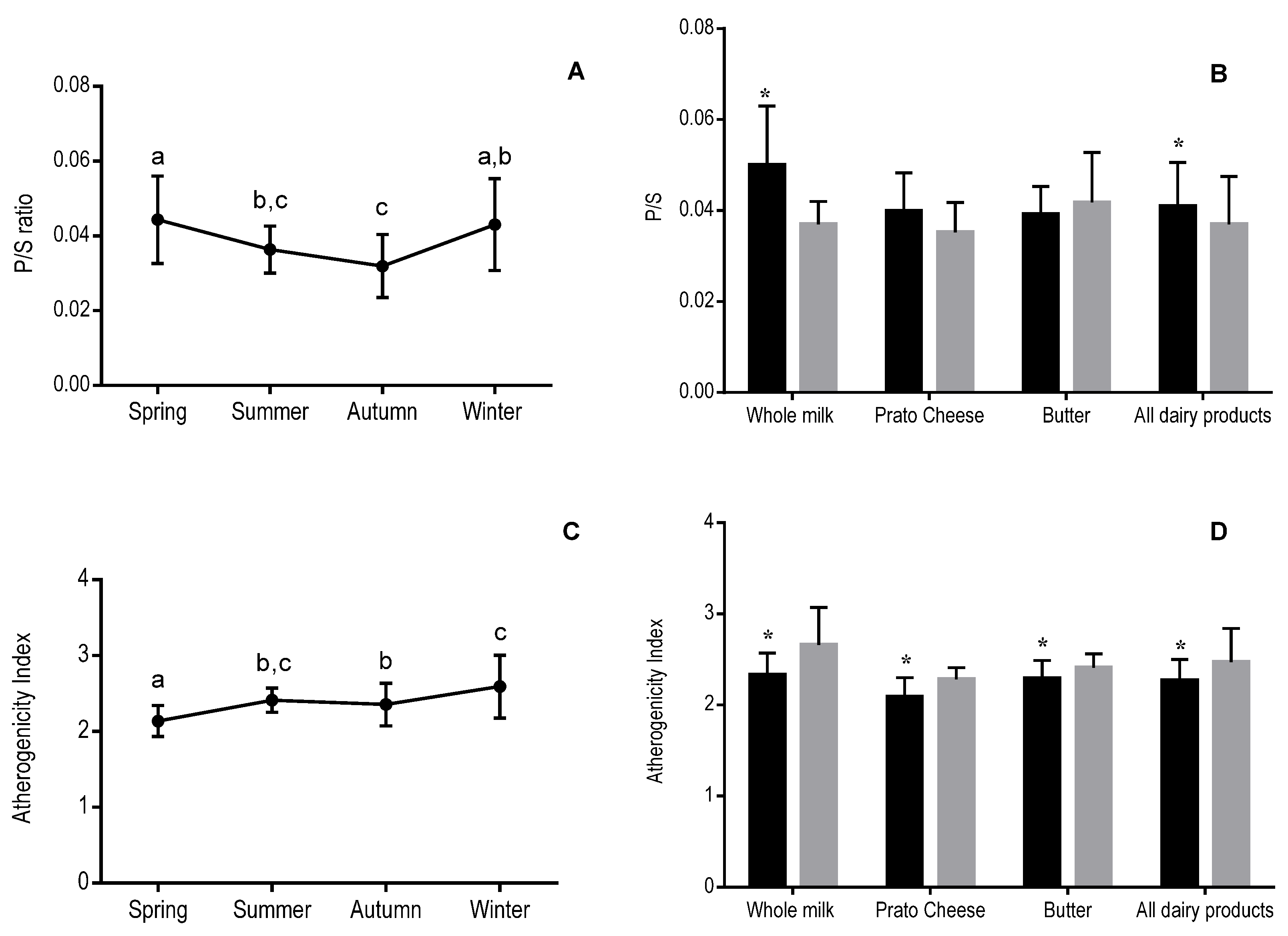 Foods 06 00061 g001 550
