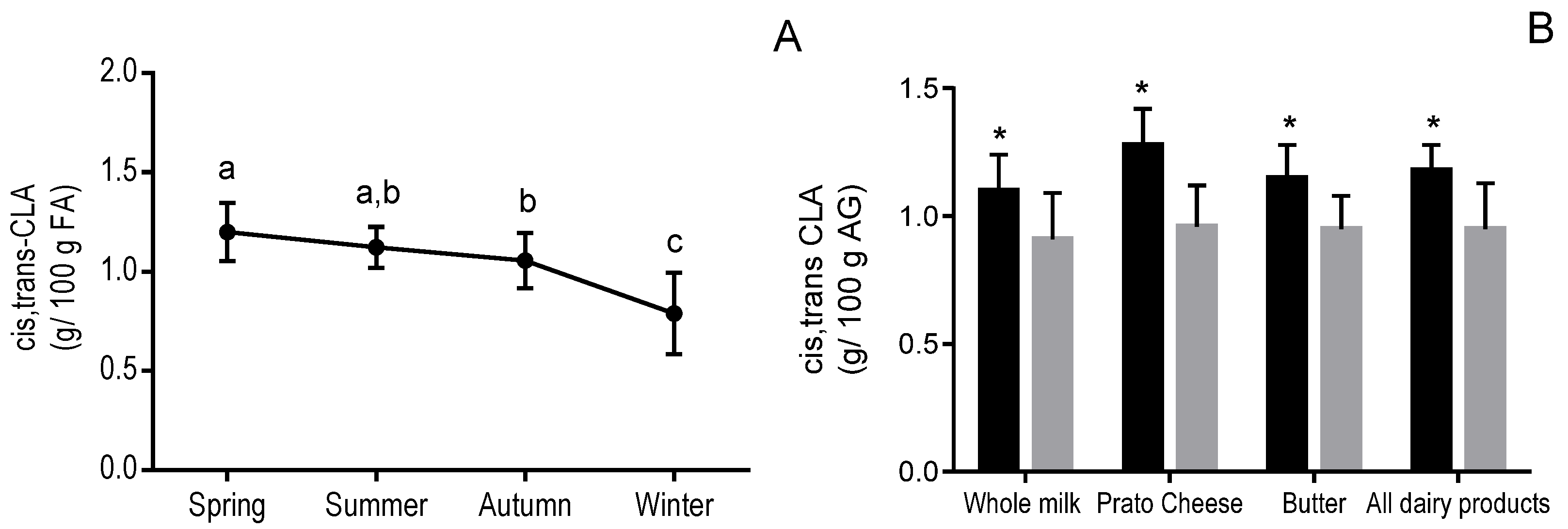 Foods 06 00061 g002 550