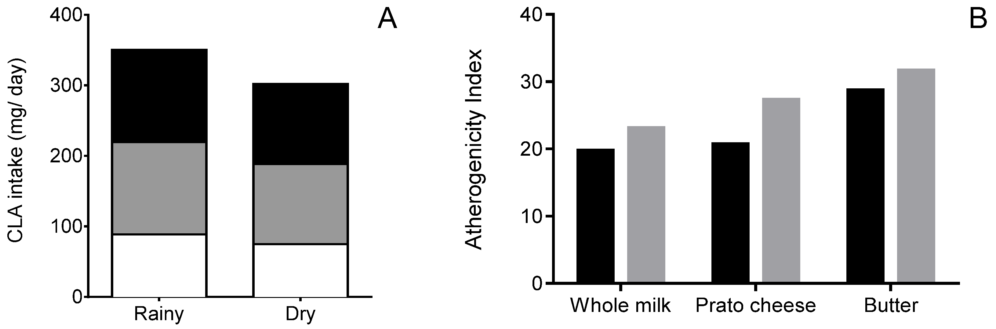 Foods 06 00061 g003 550